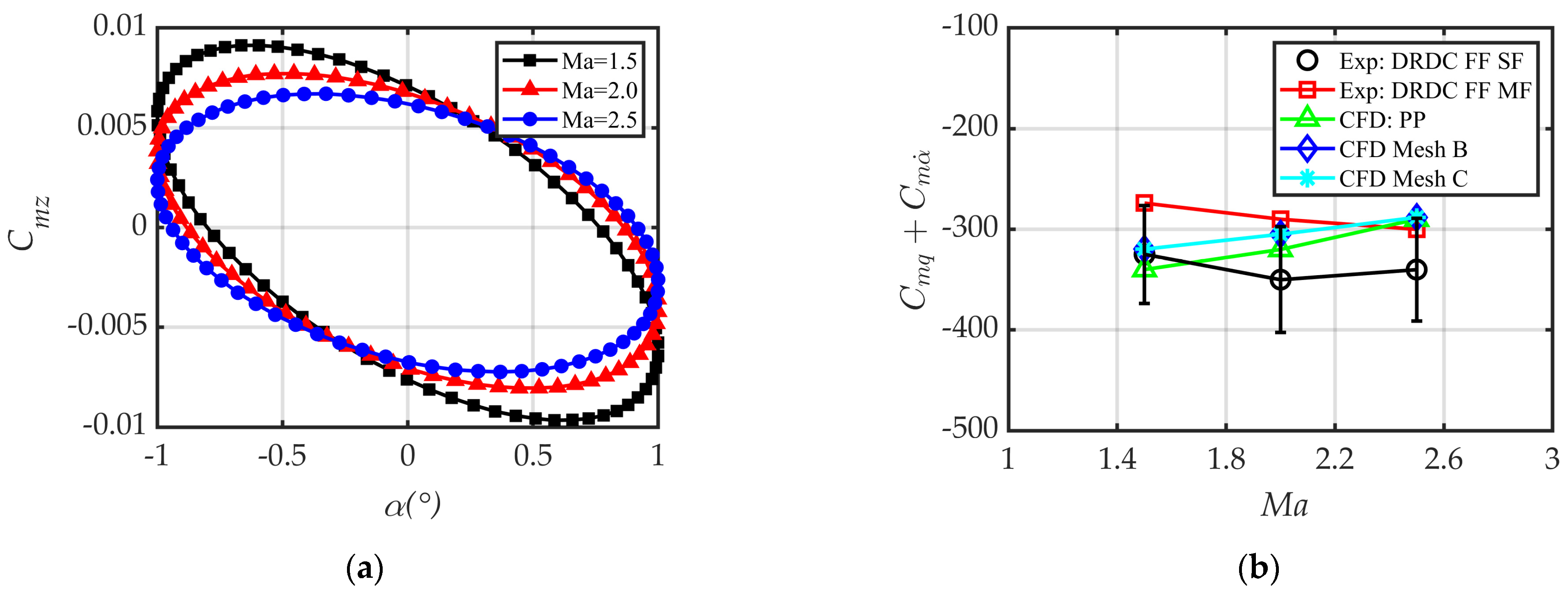 Aerospace 12 00225 g006 Aerospace 12 00225 g006
