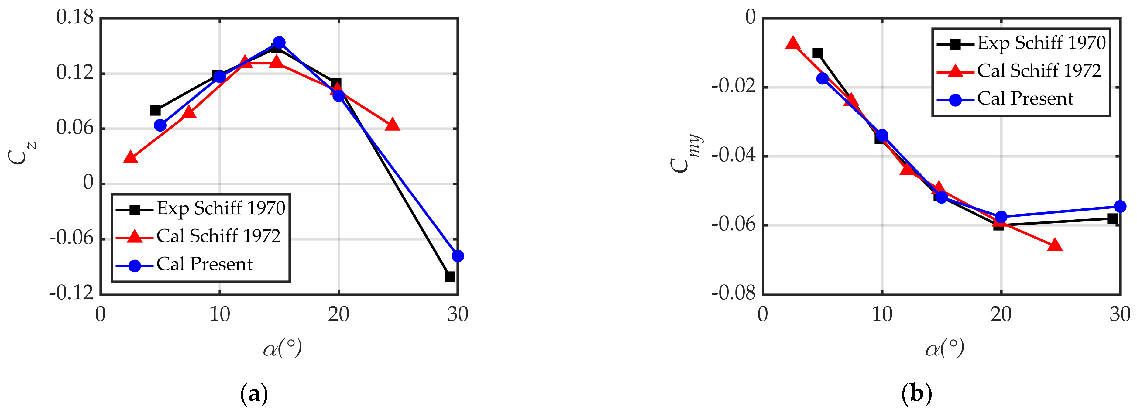 Aerospace 12 00225 g007 Aerospace 12 00225 g007