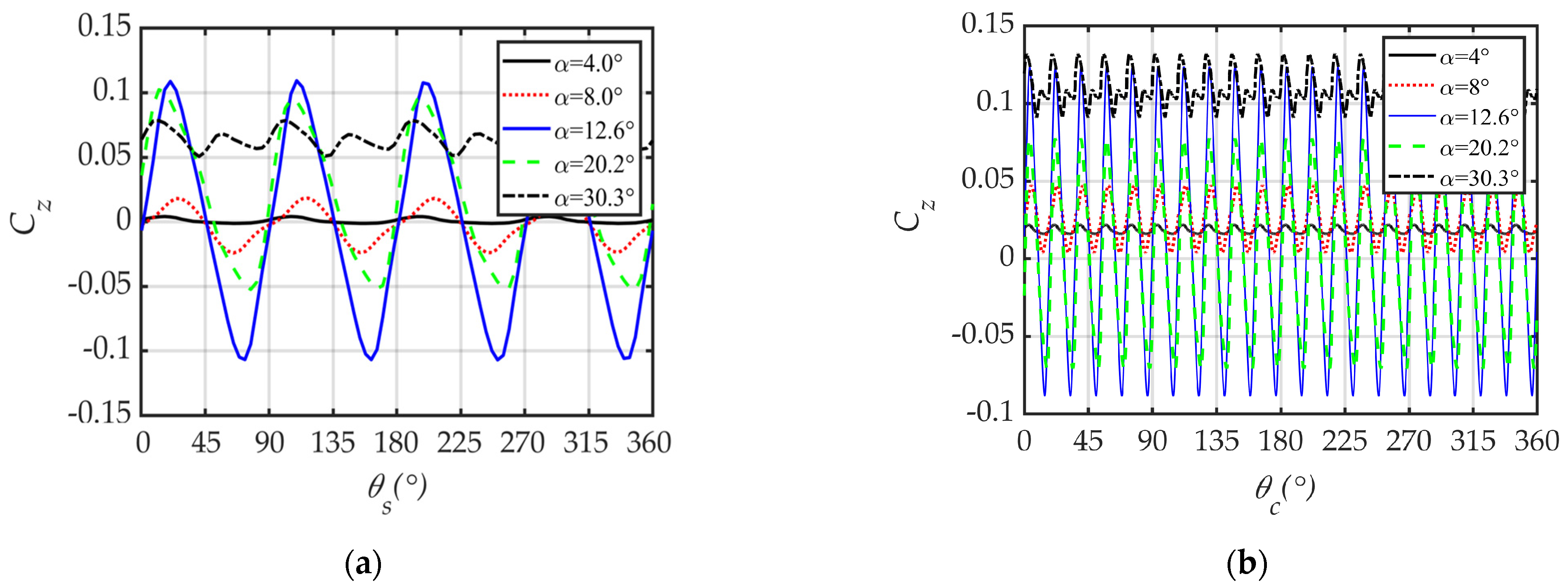 Aerospace 12 00225 g008 Aerospace 12 00225 g008