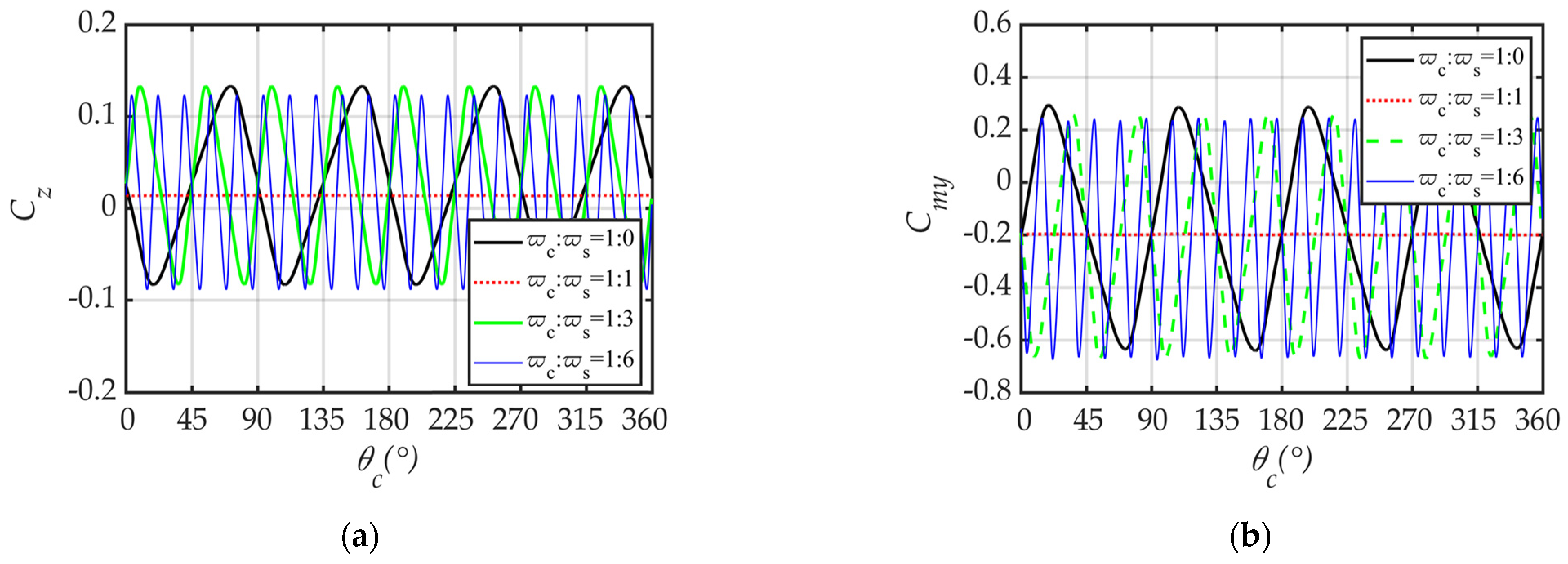 Aerospace 12 00225 g011 Aerospace 12 00225 g011