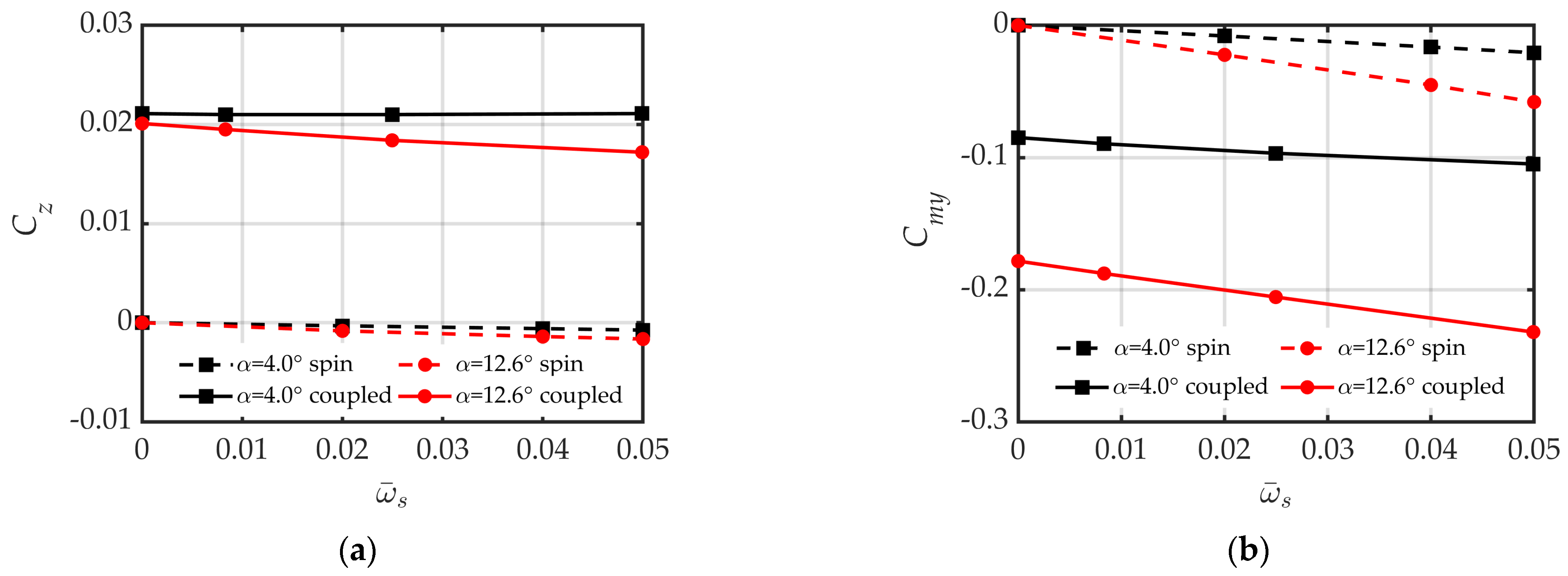 Aerospace 12 00225 g012 Aerospace 12 00225 g012