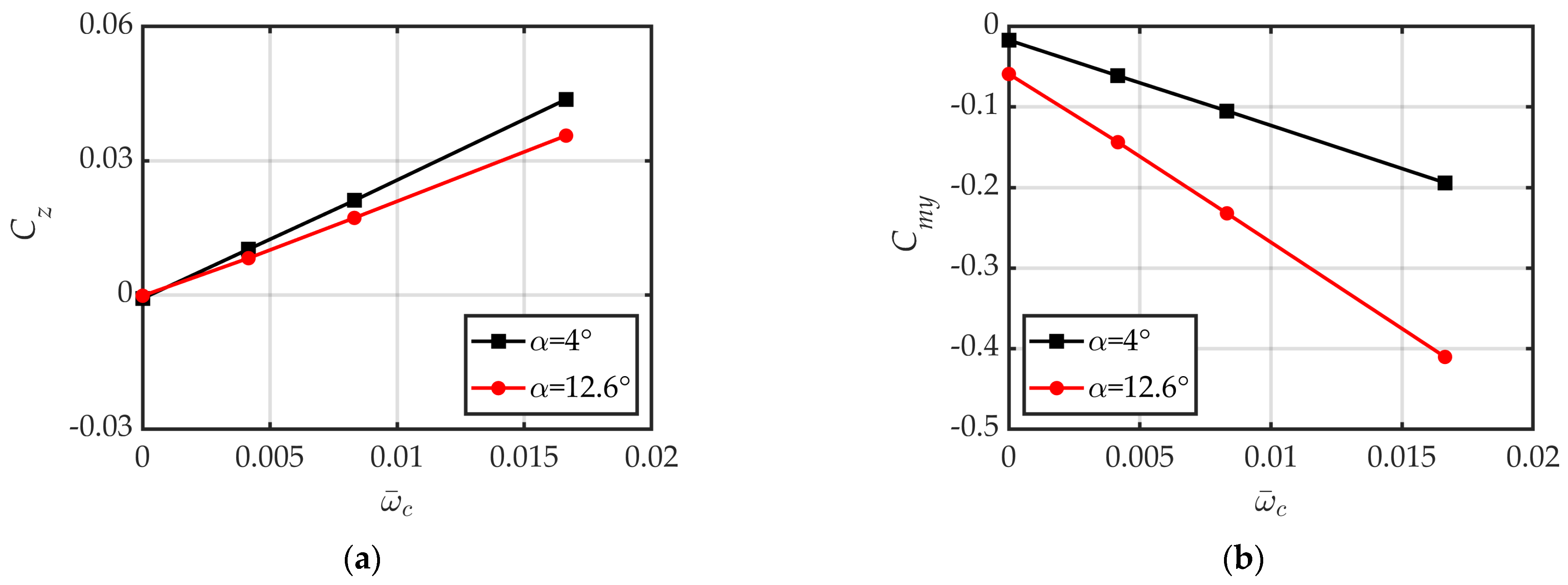 Aerospace 12 00225 g013 Aerospace 12 00225 g013