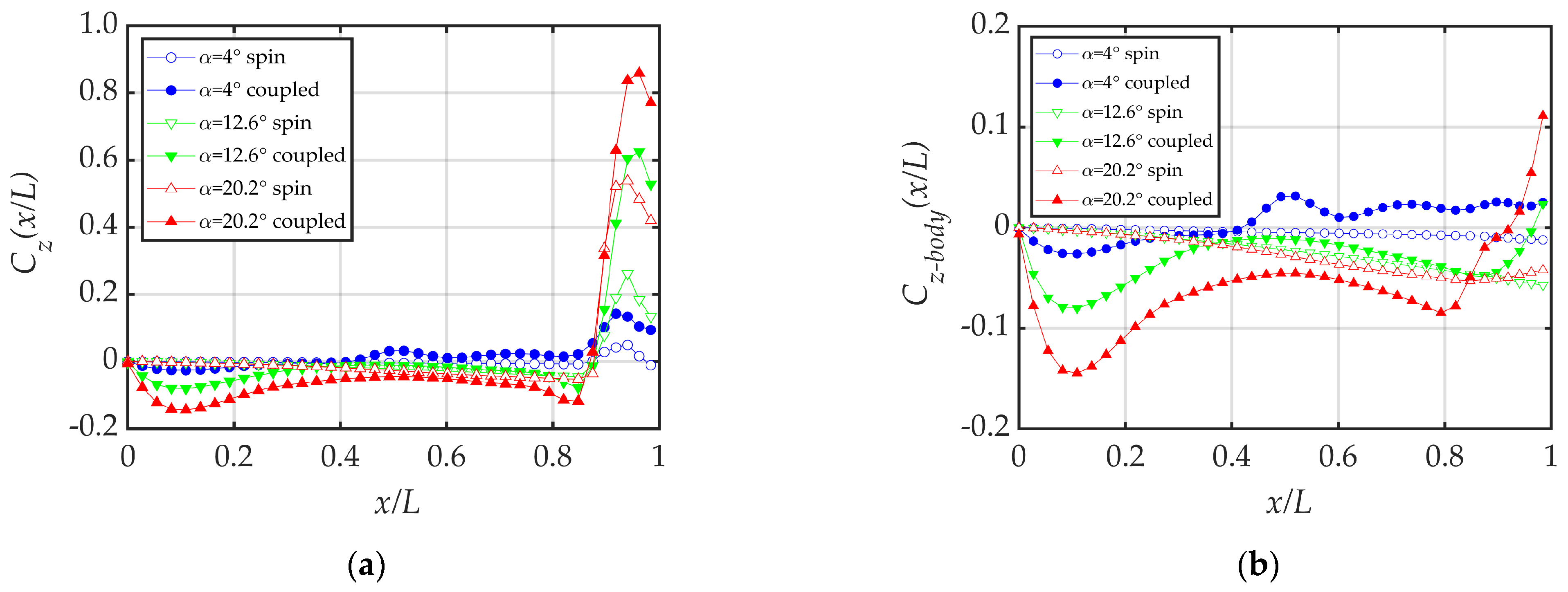 Aerospace 12 00225 g014 Aerospace 12 00225 g014