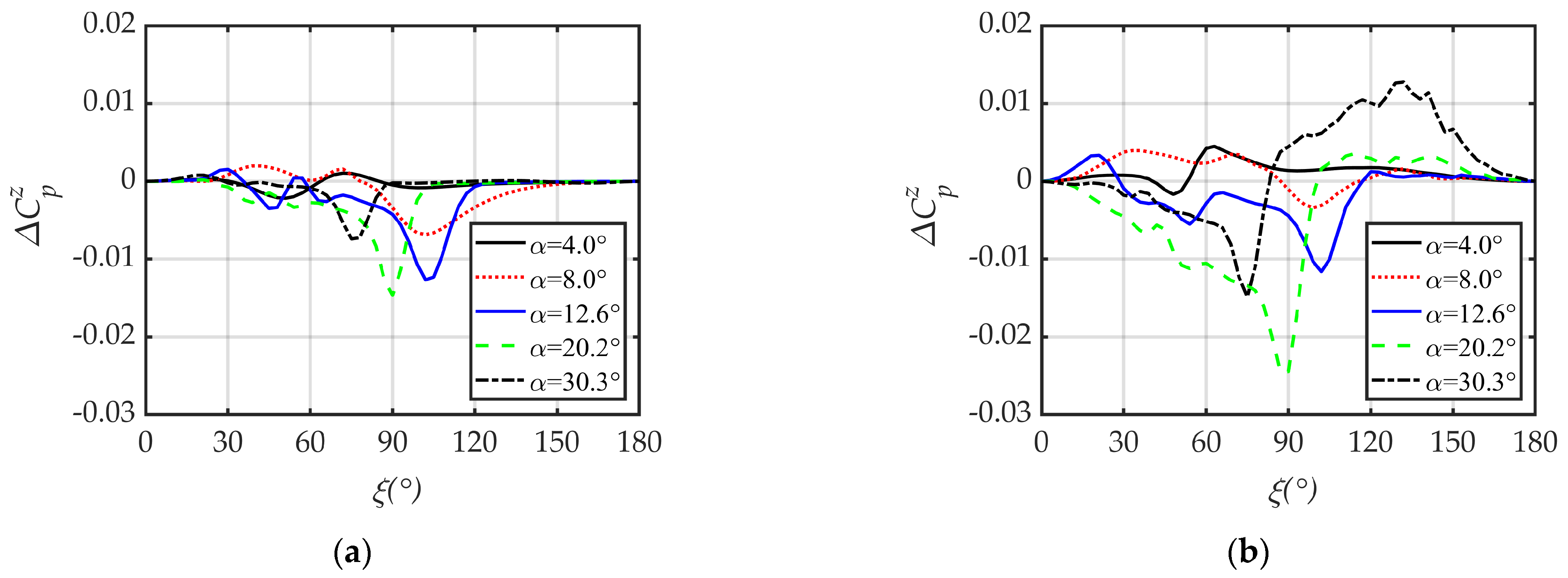 Aerospace 12 00225 g015 Aerospace 12 00225 g015