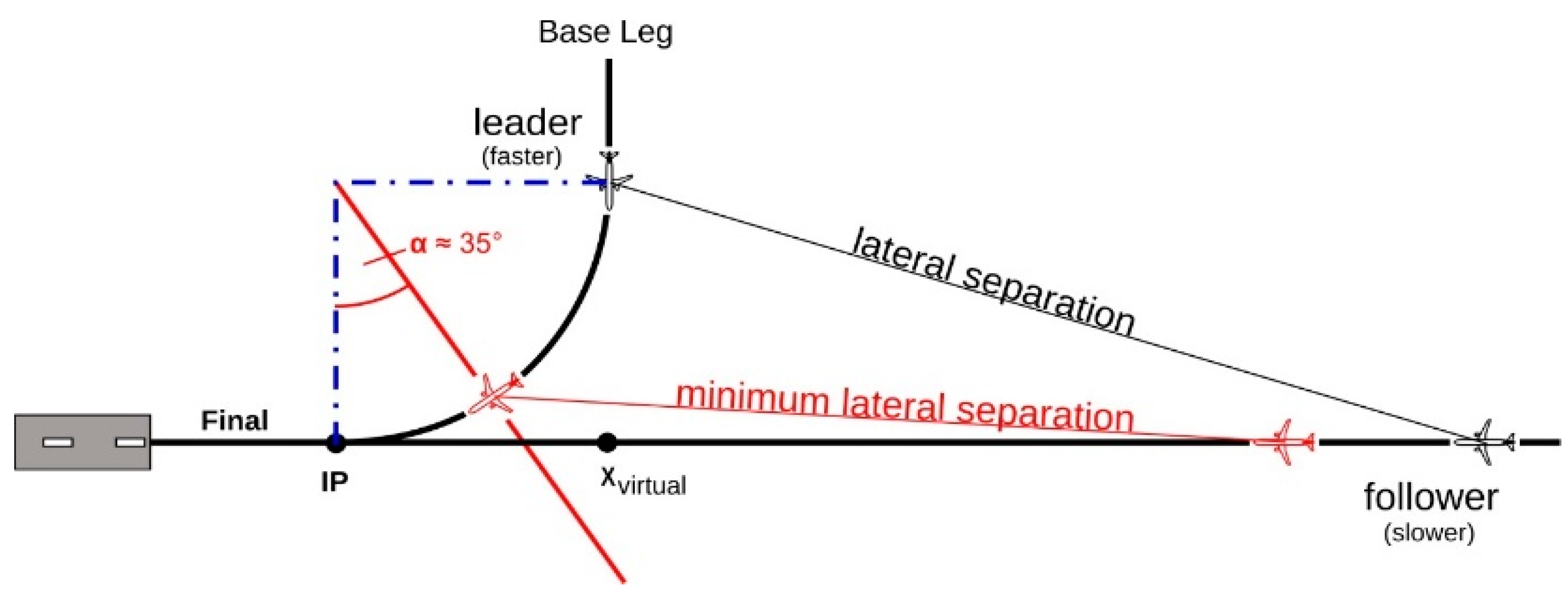 Aerospace 12 00227 g007