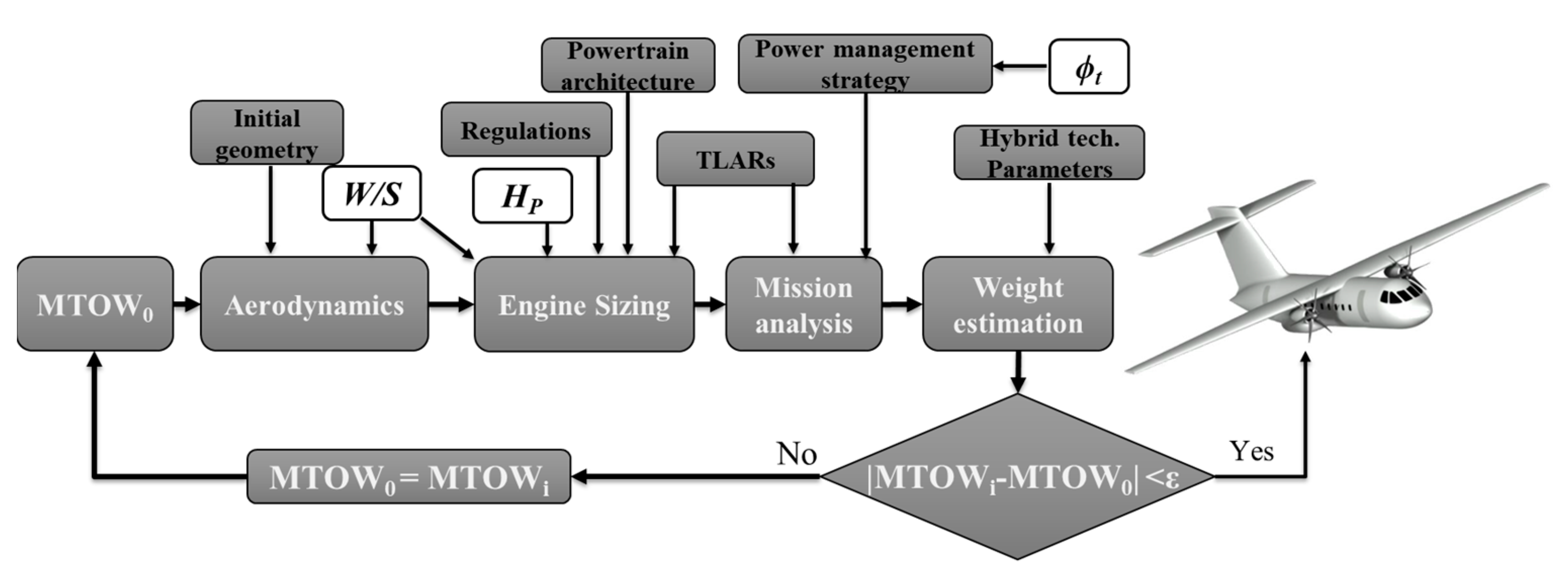 Aerospace 12 00230 g001