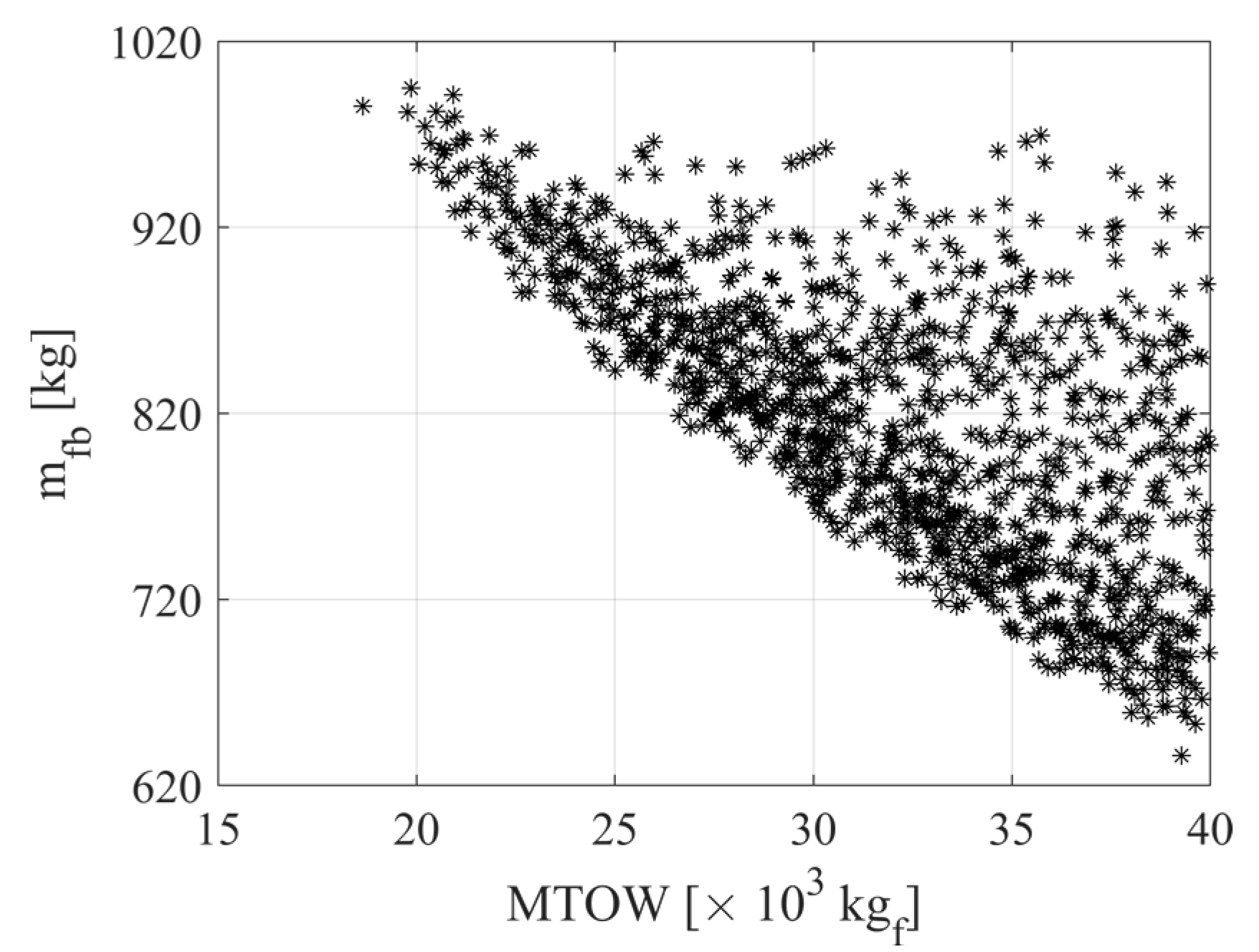 Aerospace 12 00230 g003
