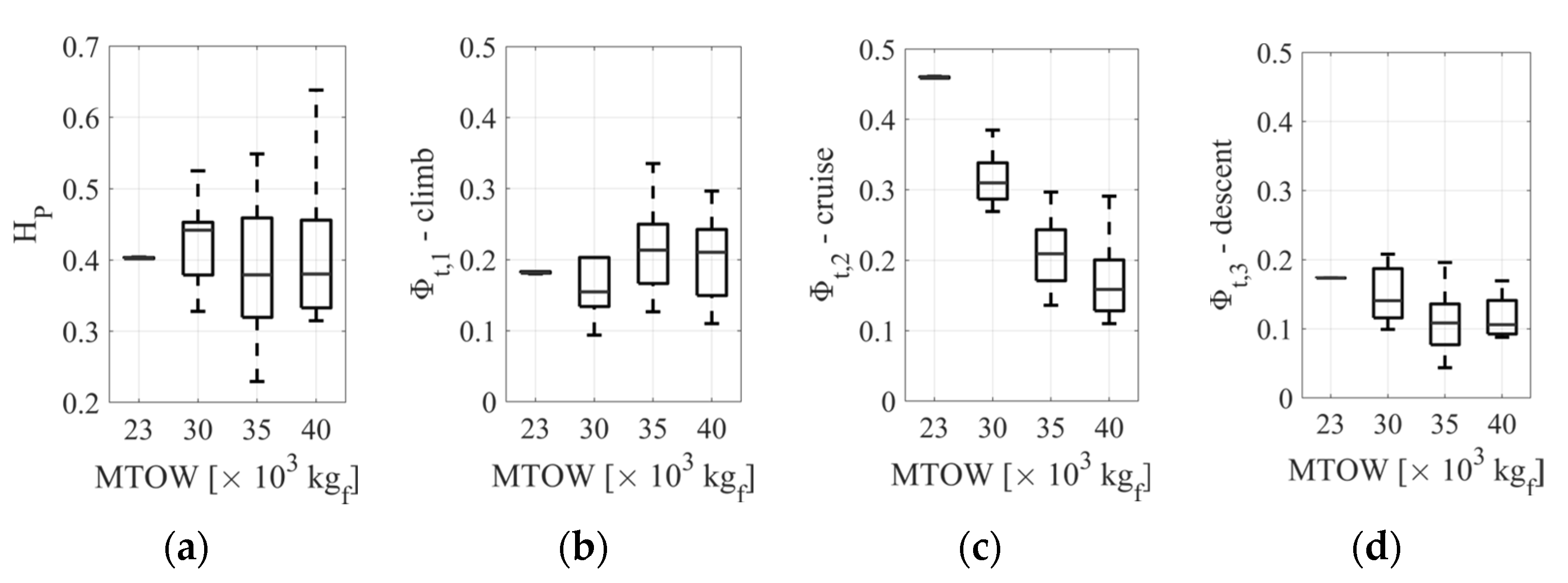 Aerospace 12 00230 g006