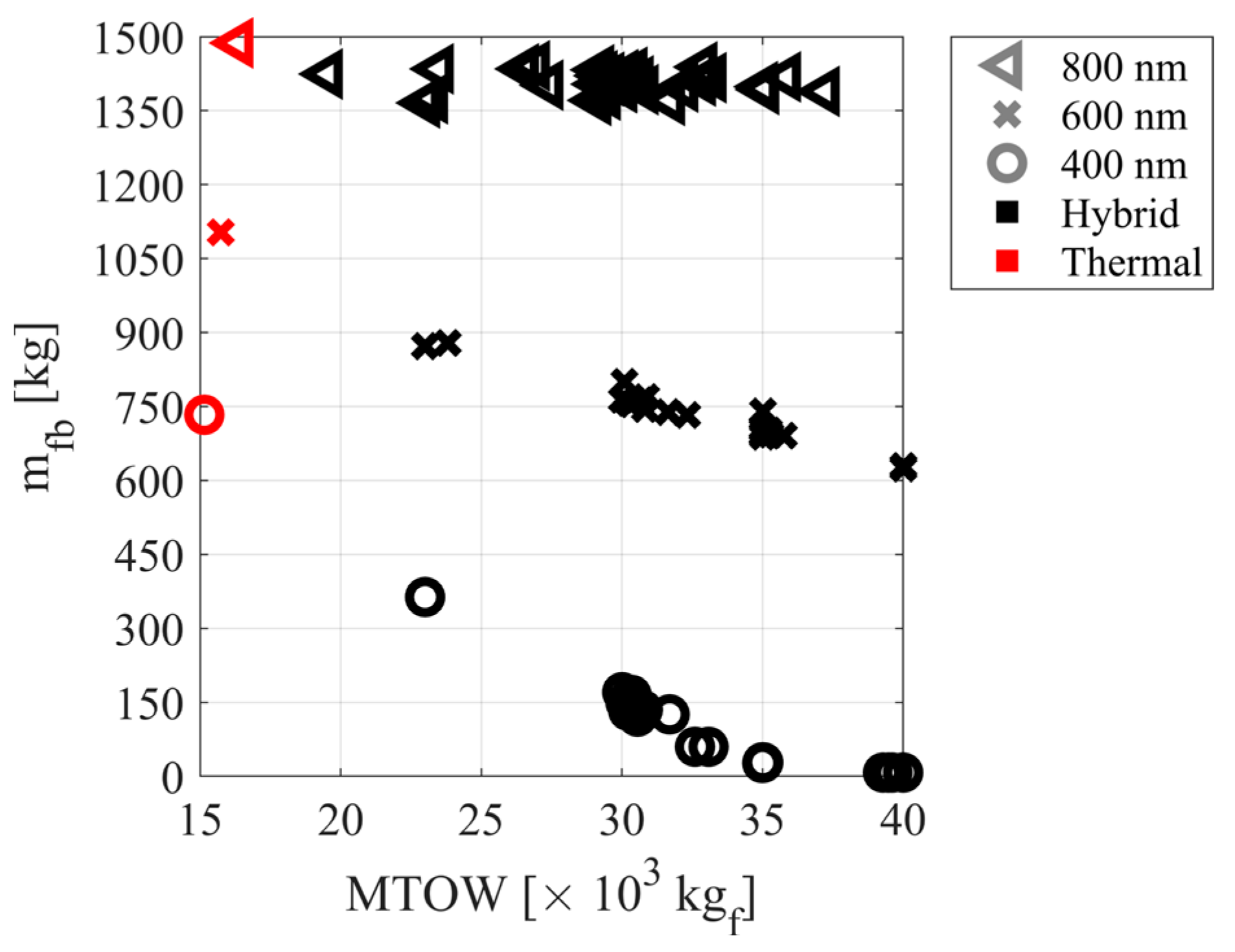 Aerospace 12 00230 g009