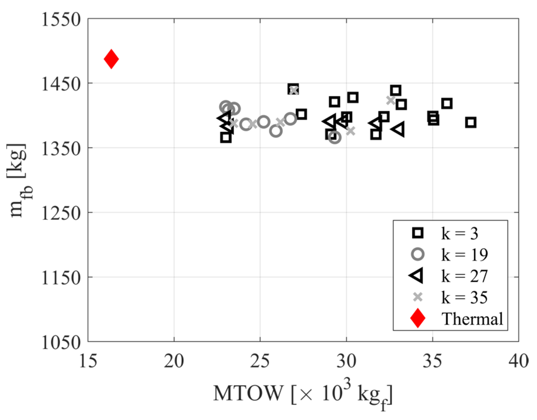 Aerospace 12 00230 g014