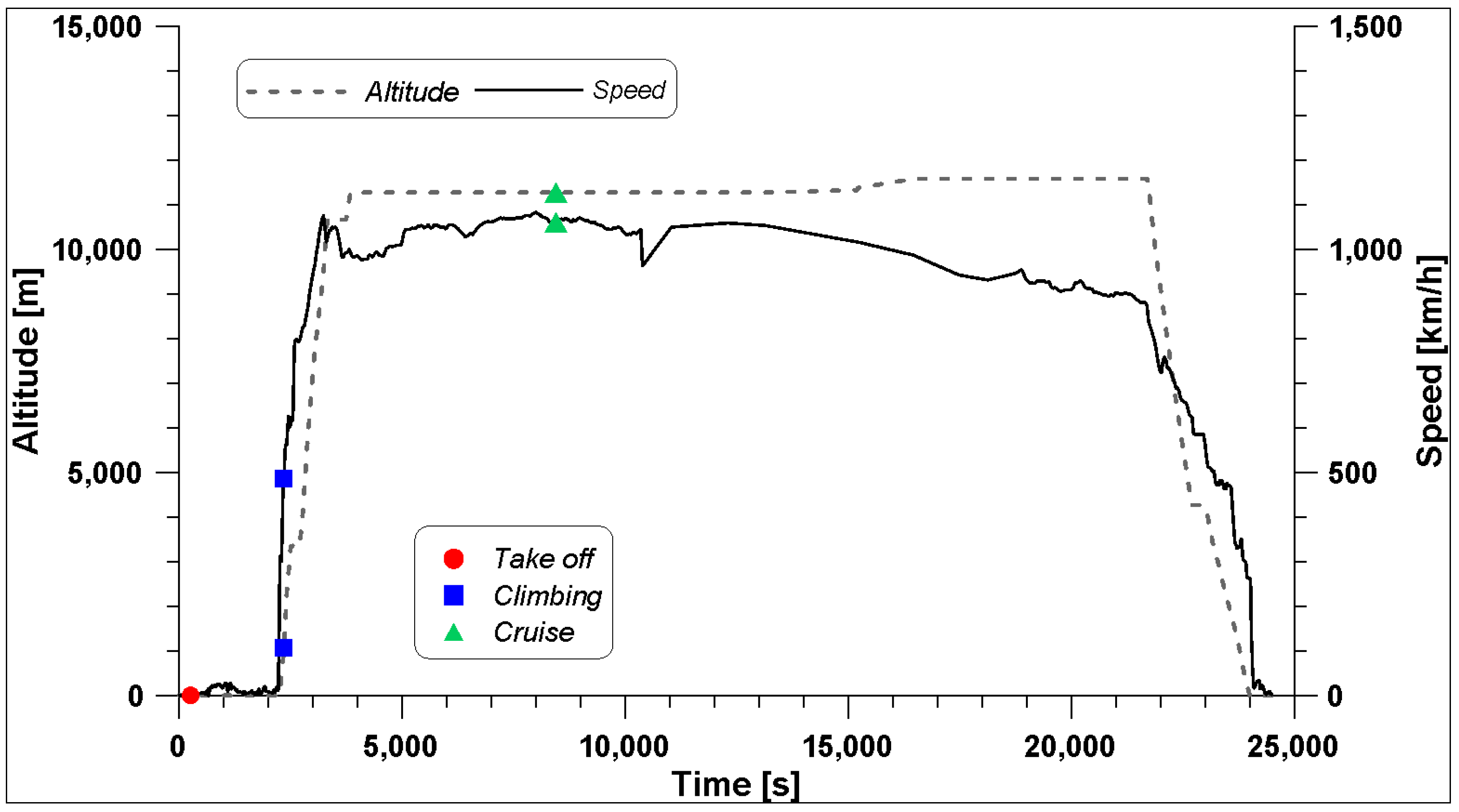 Aerospace 12 00231 g002