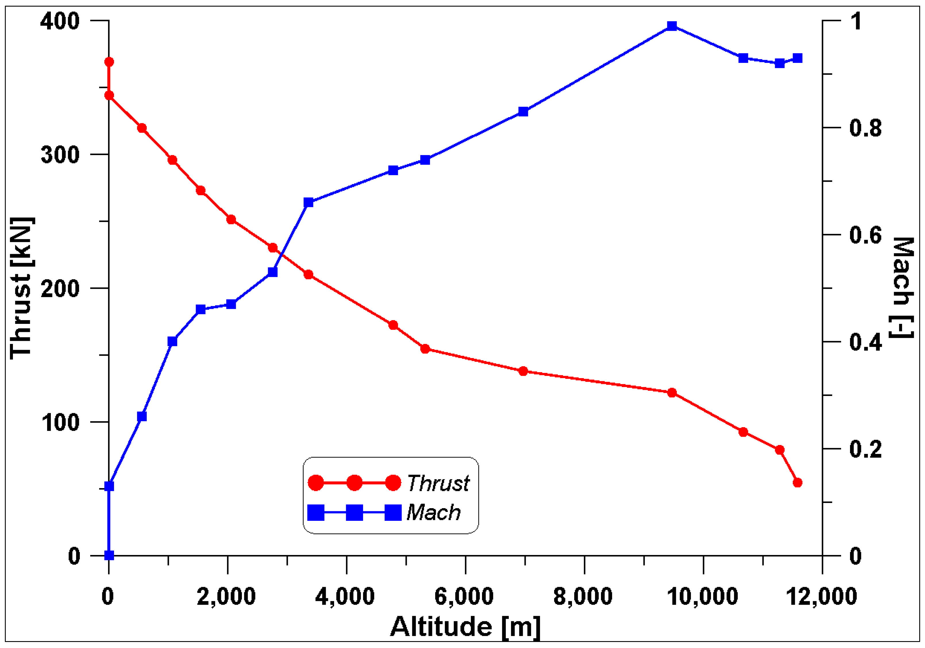 Aerospace 12 00231 g003