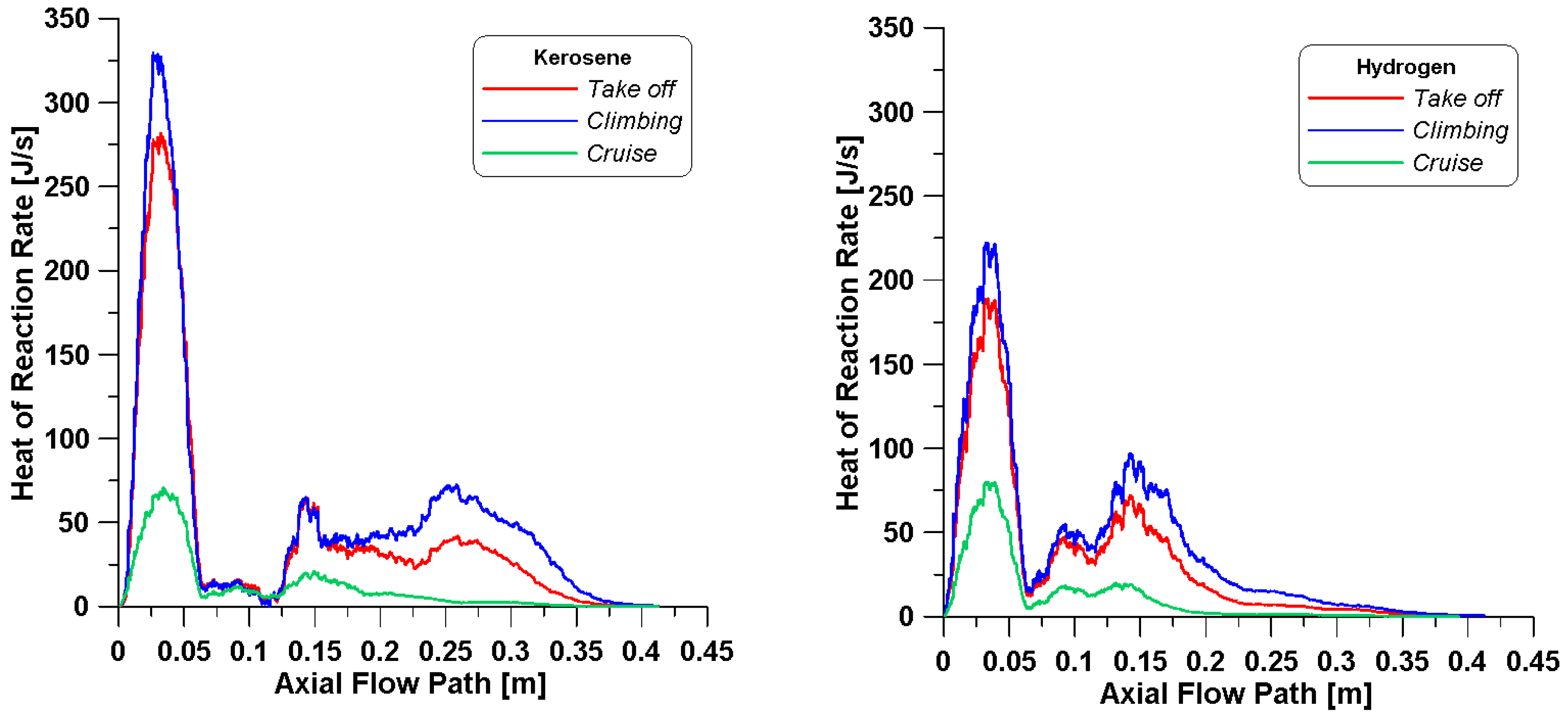 Aerospace 12 00231 g010