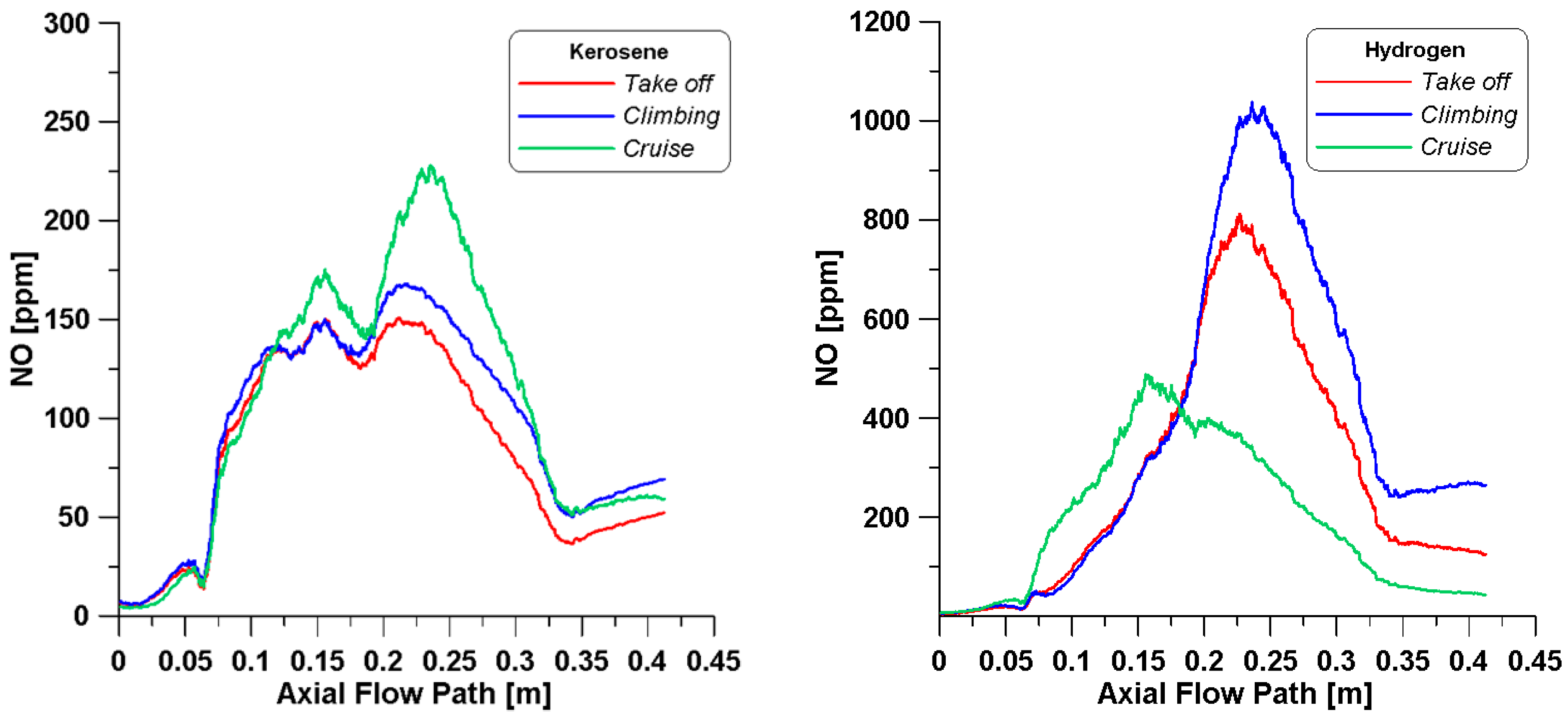 Aerospace 12 00231 g011