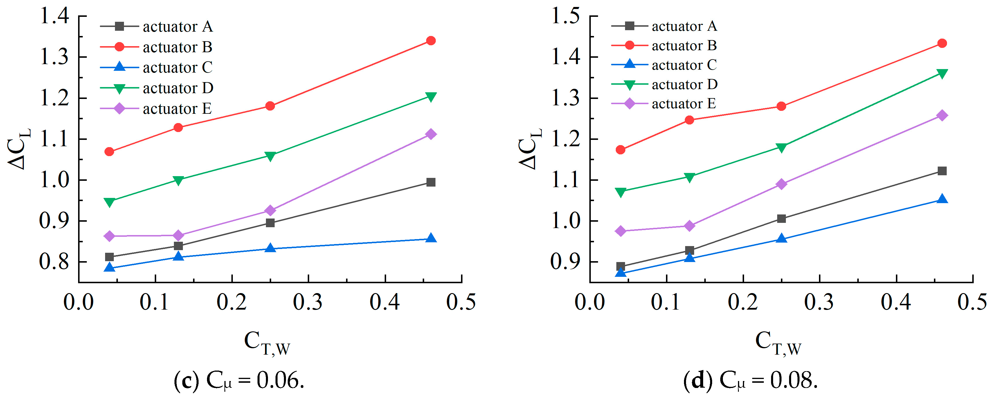 Aerospace 12 00232 g018b