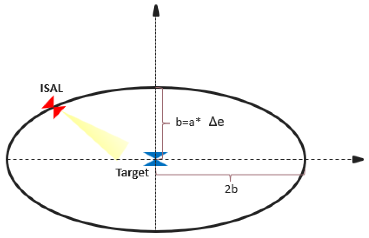 Aerospace 12 00236 g002