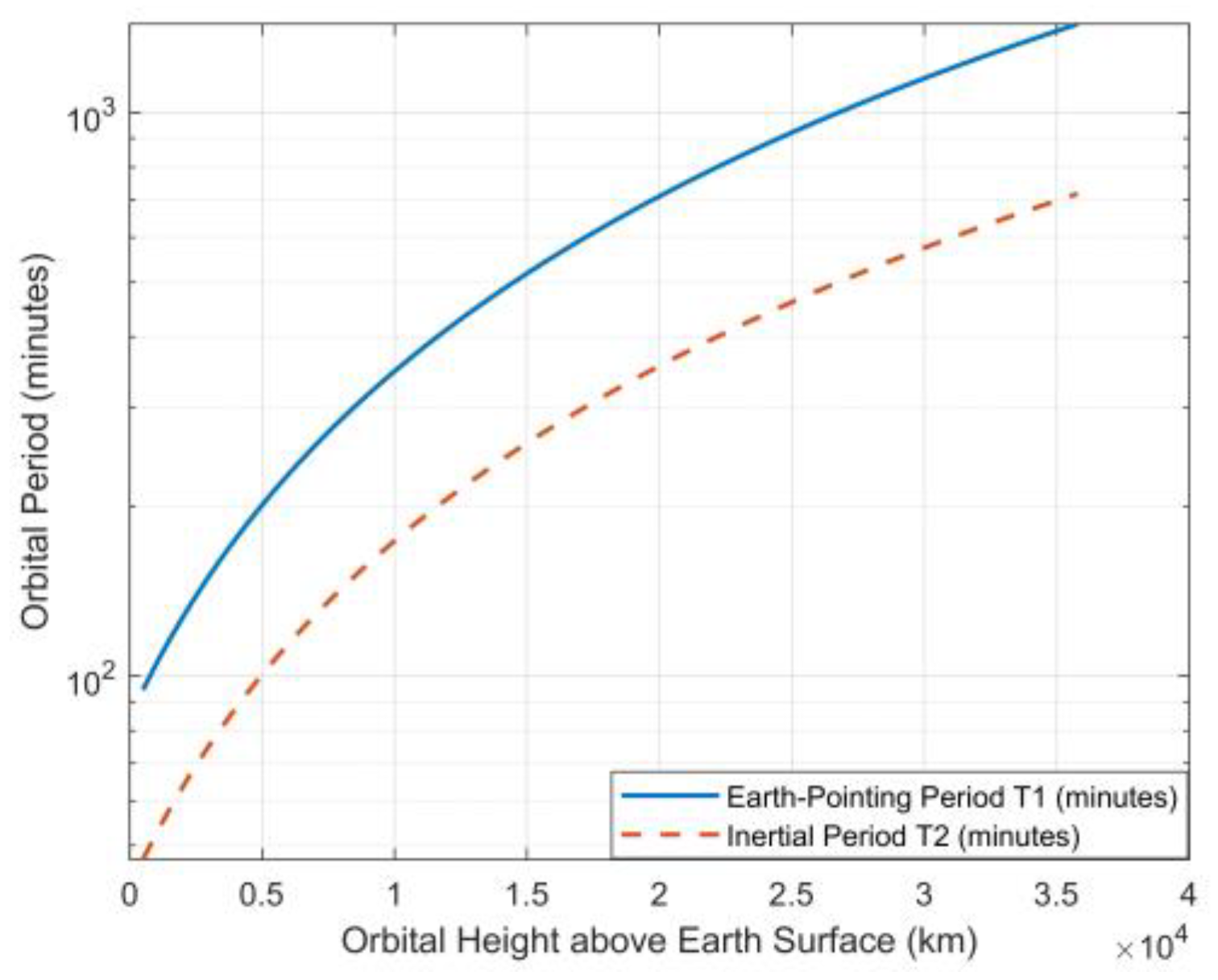 Aerospace 12 00236 g004