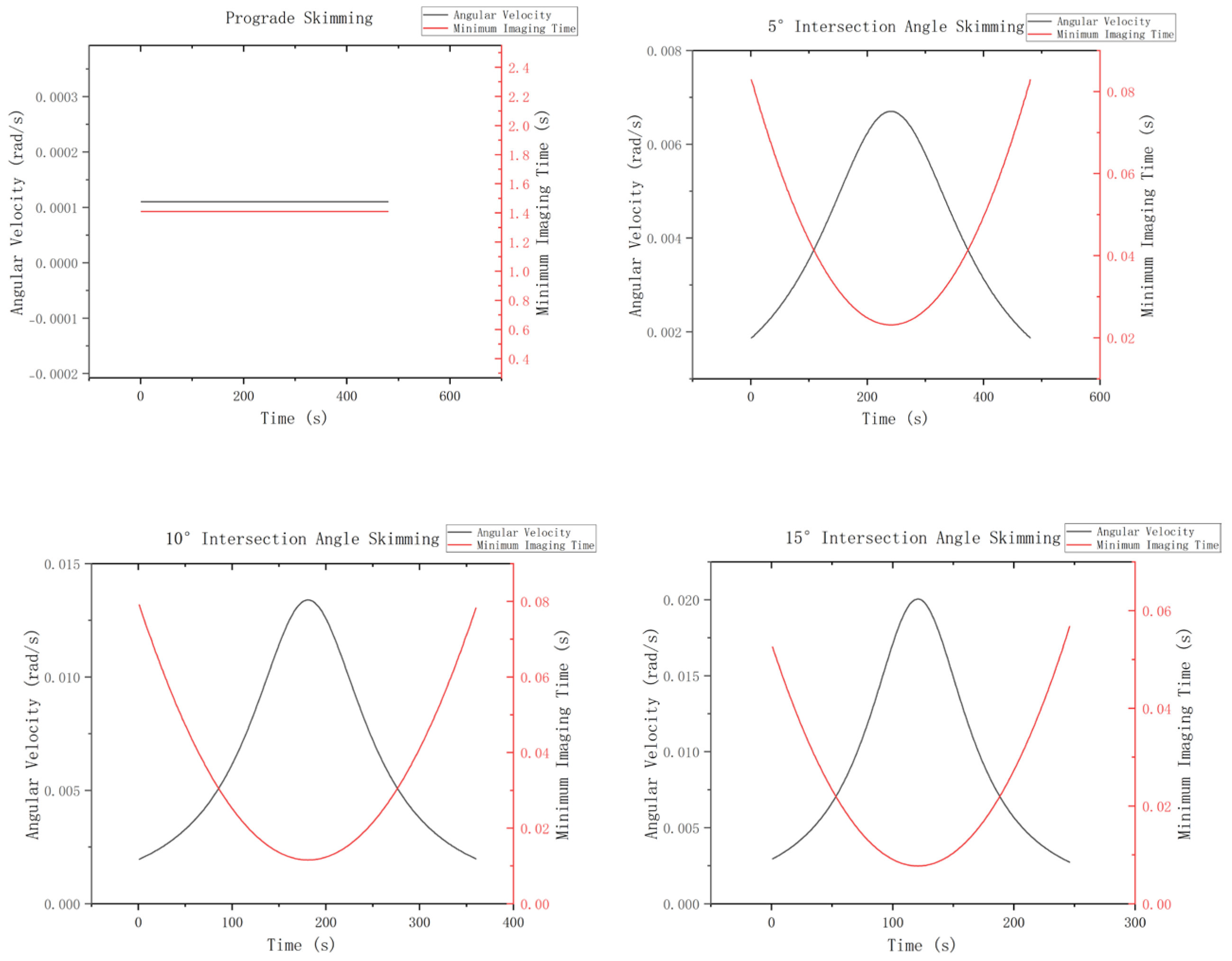 Aerospace 12 00236 g011