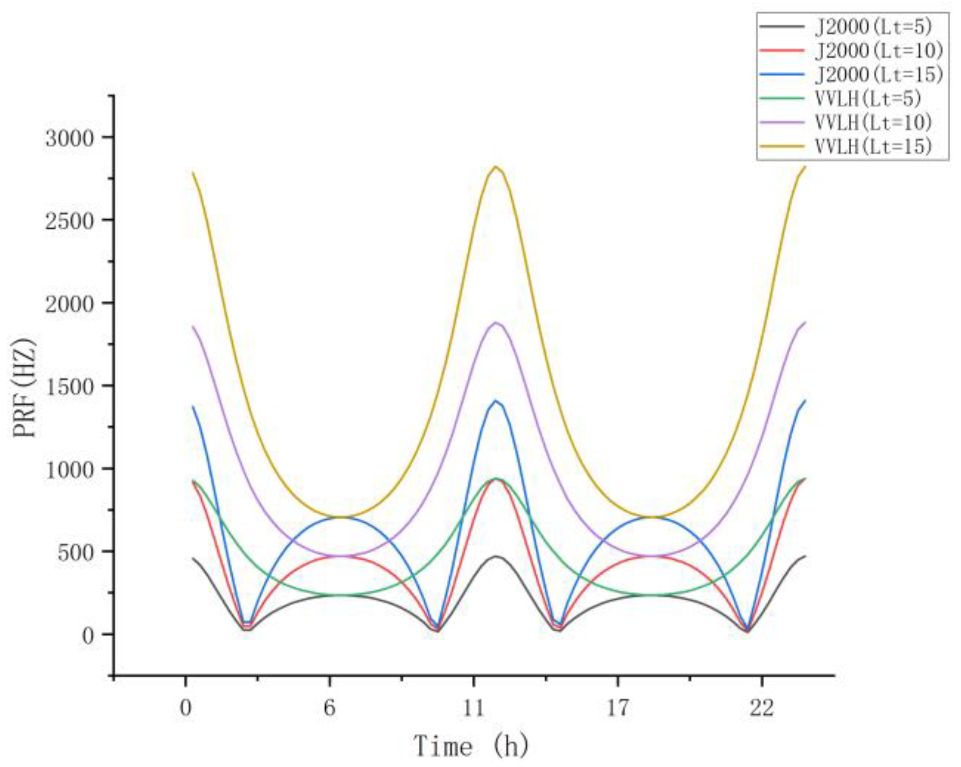 Aerospace 12 00236 g012