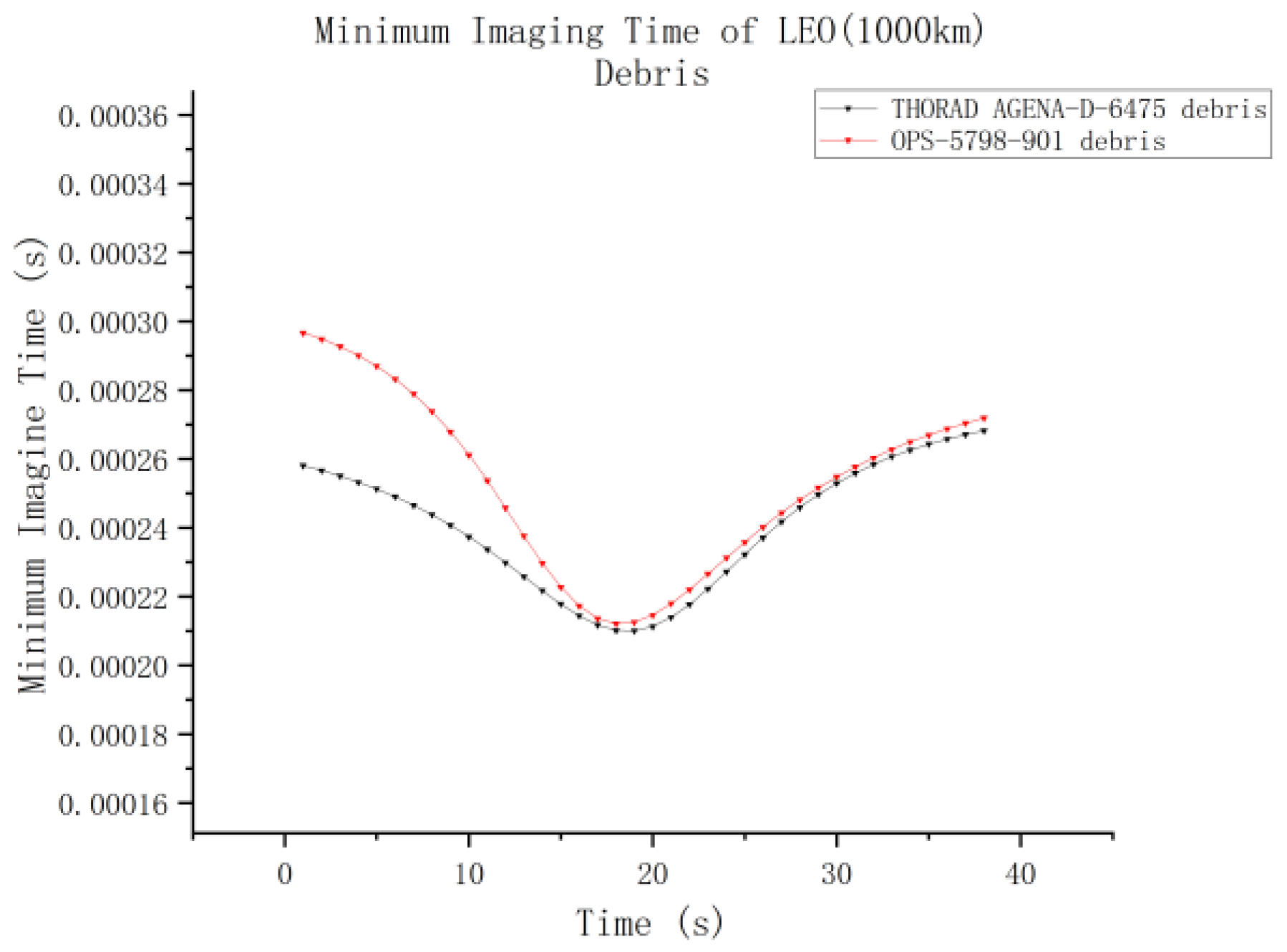 Aerospace 12 00236 g028