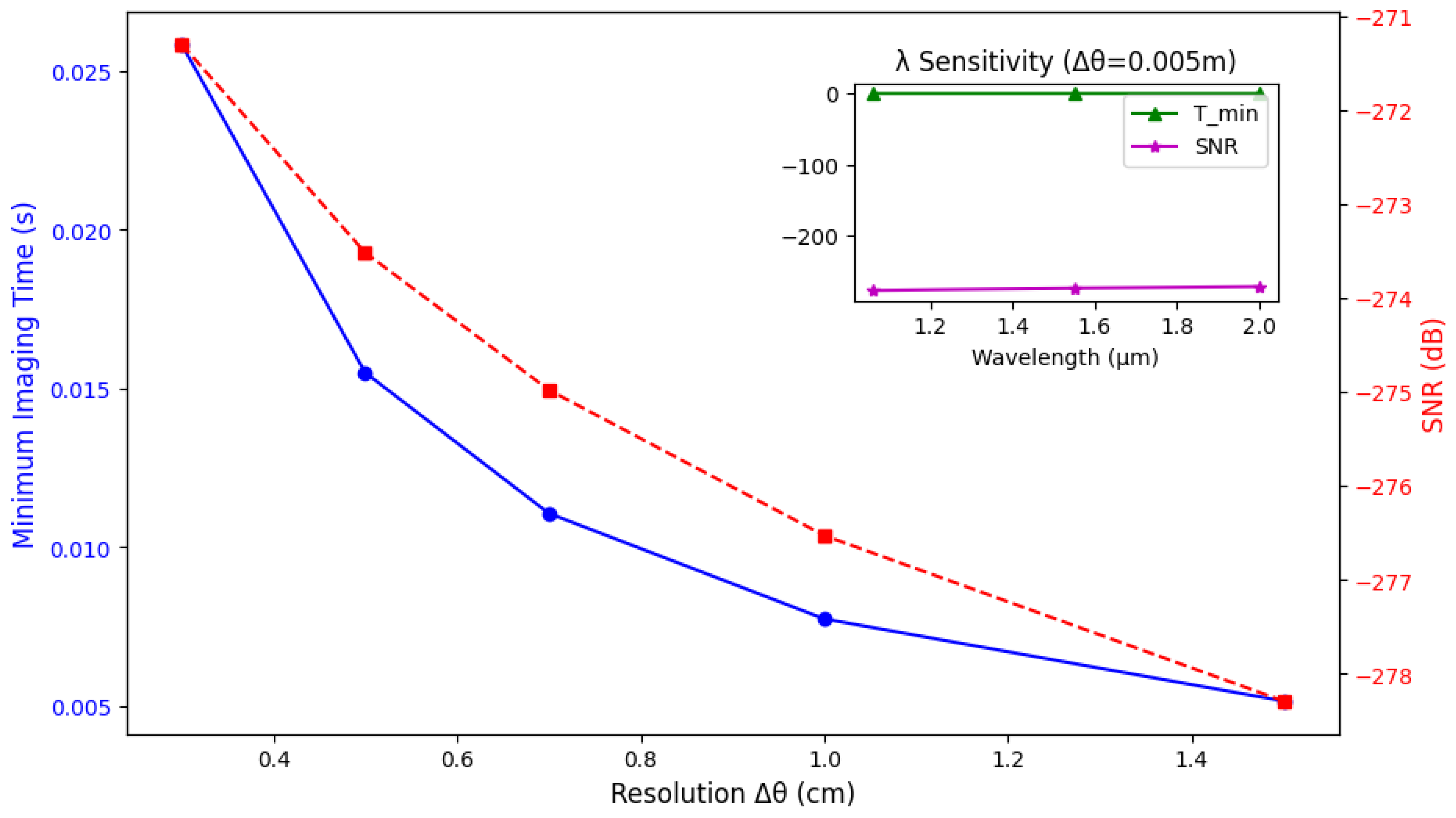 Aerospace 12 00236 g0a1