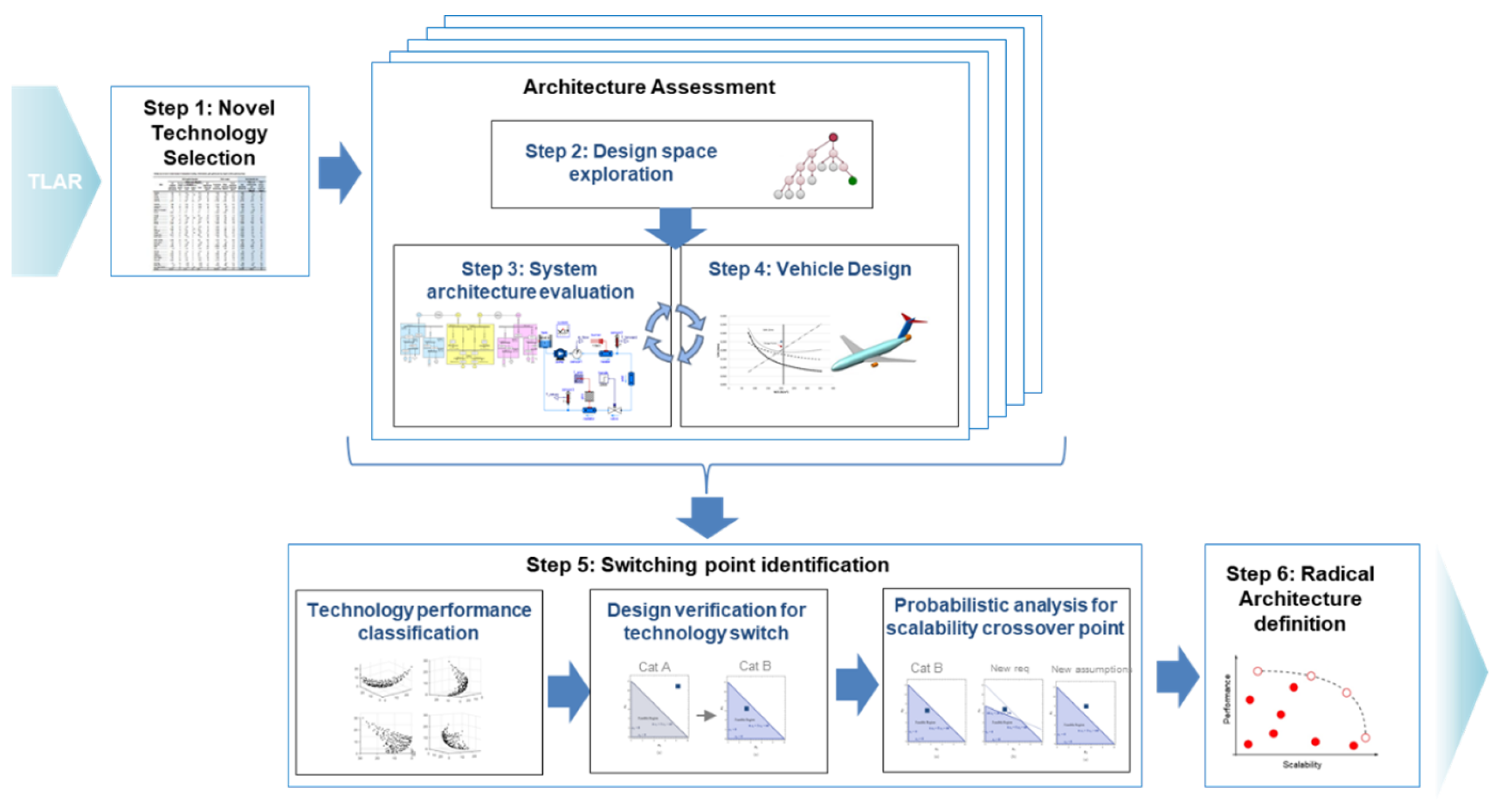 Aerospace 12 00240 g001