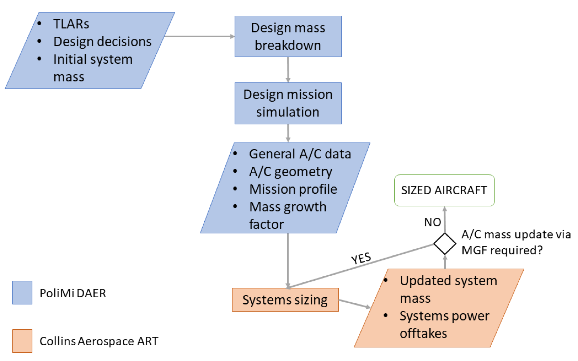 Aerospace 12 00240 g003