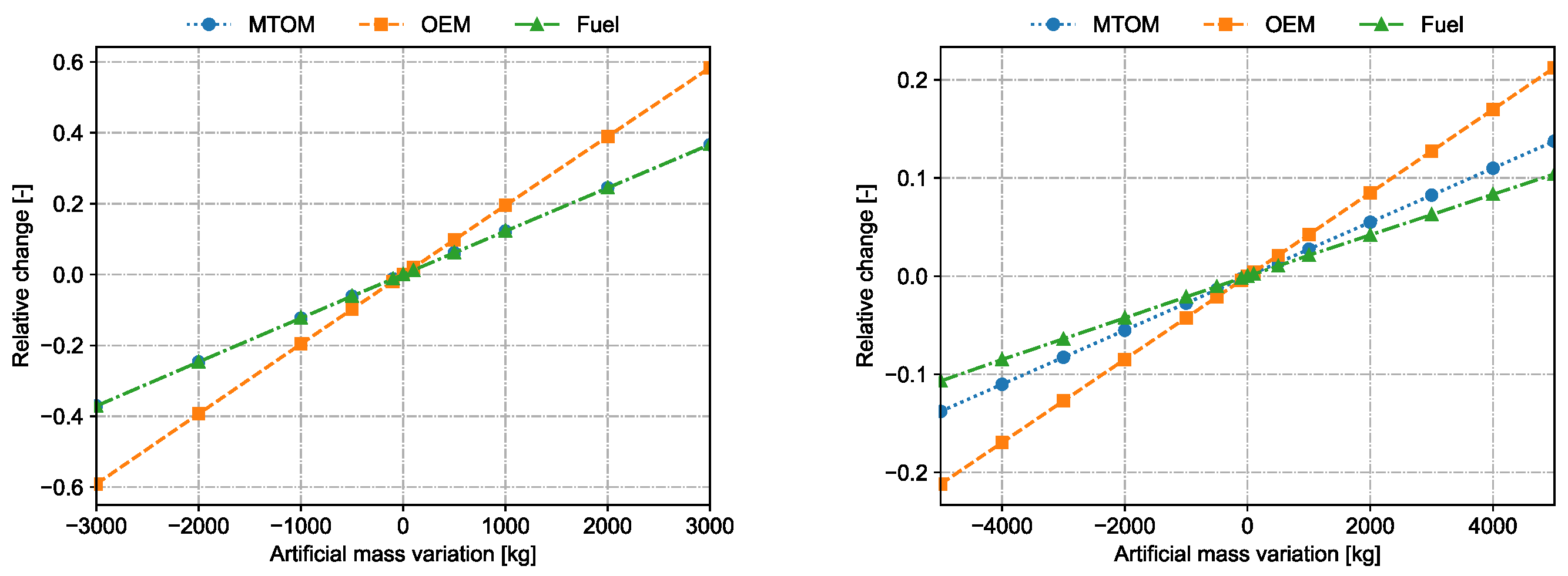 Aerospace 12 00240 g004