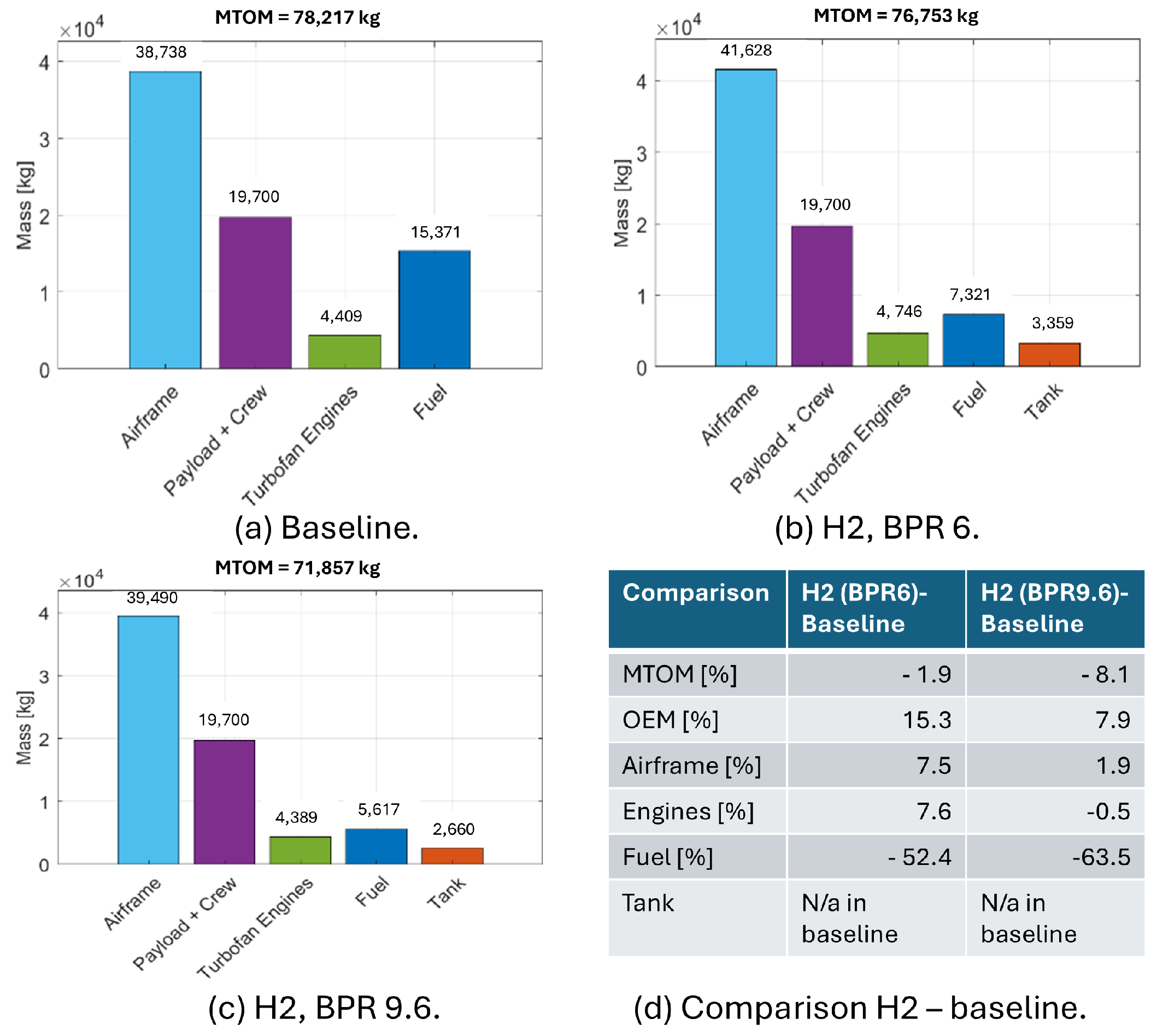 Aerospace 12 00240 g005