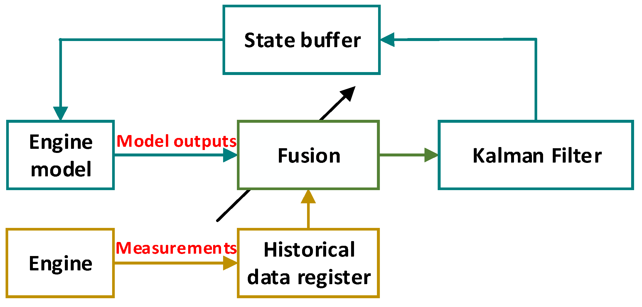 Aerospace 12 00241 g003