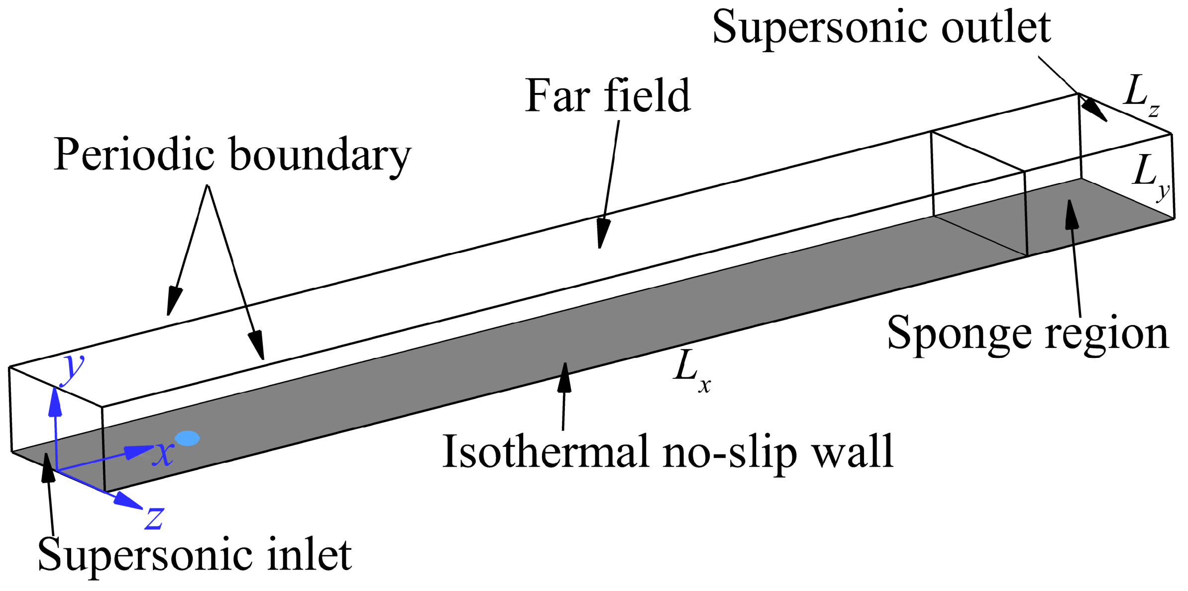 Aerospace 12 00242 g002