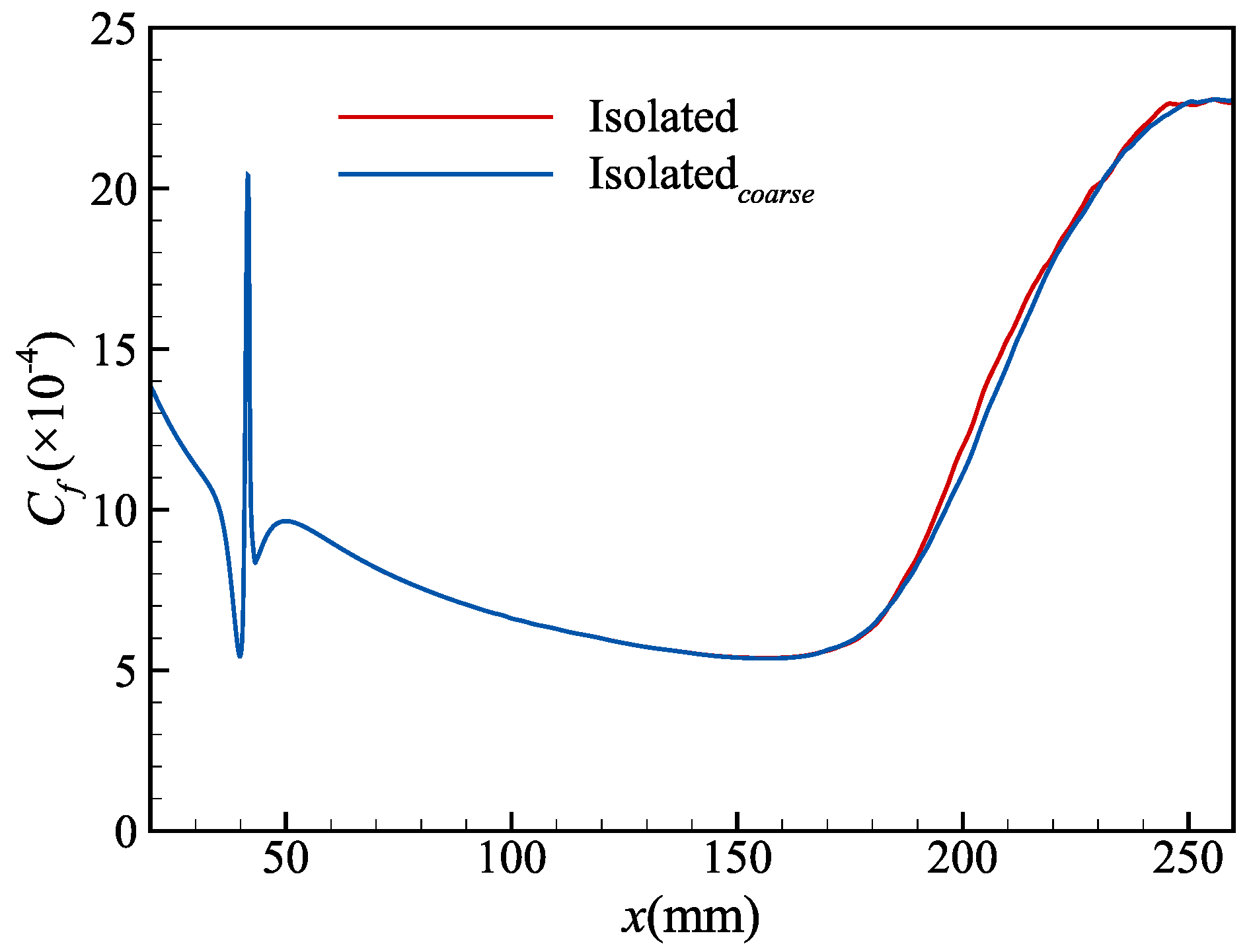 Aerospace 12 00242 g003