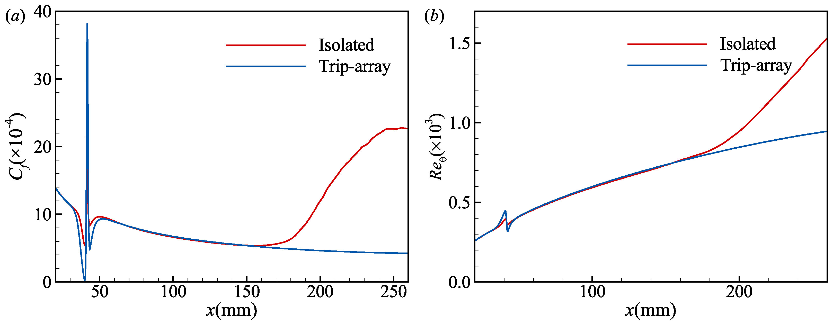 Aerospace 12 00242 g006