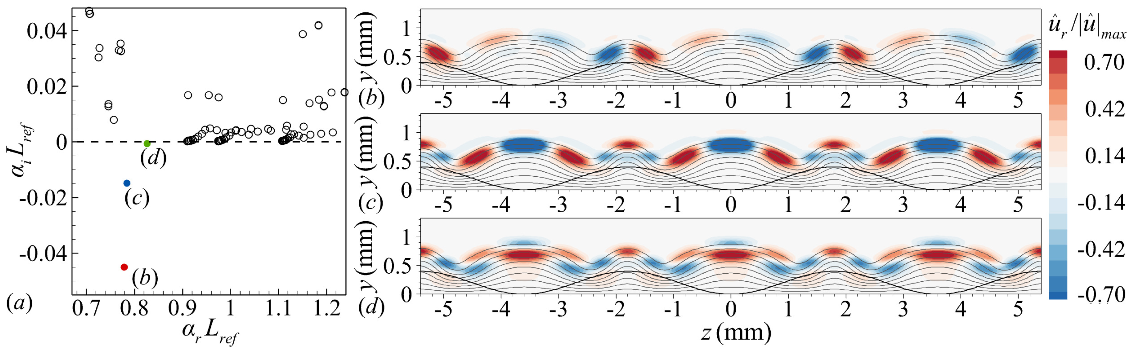 Aerospace 12 00242 g017