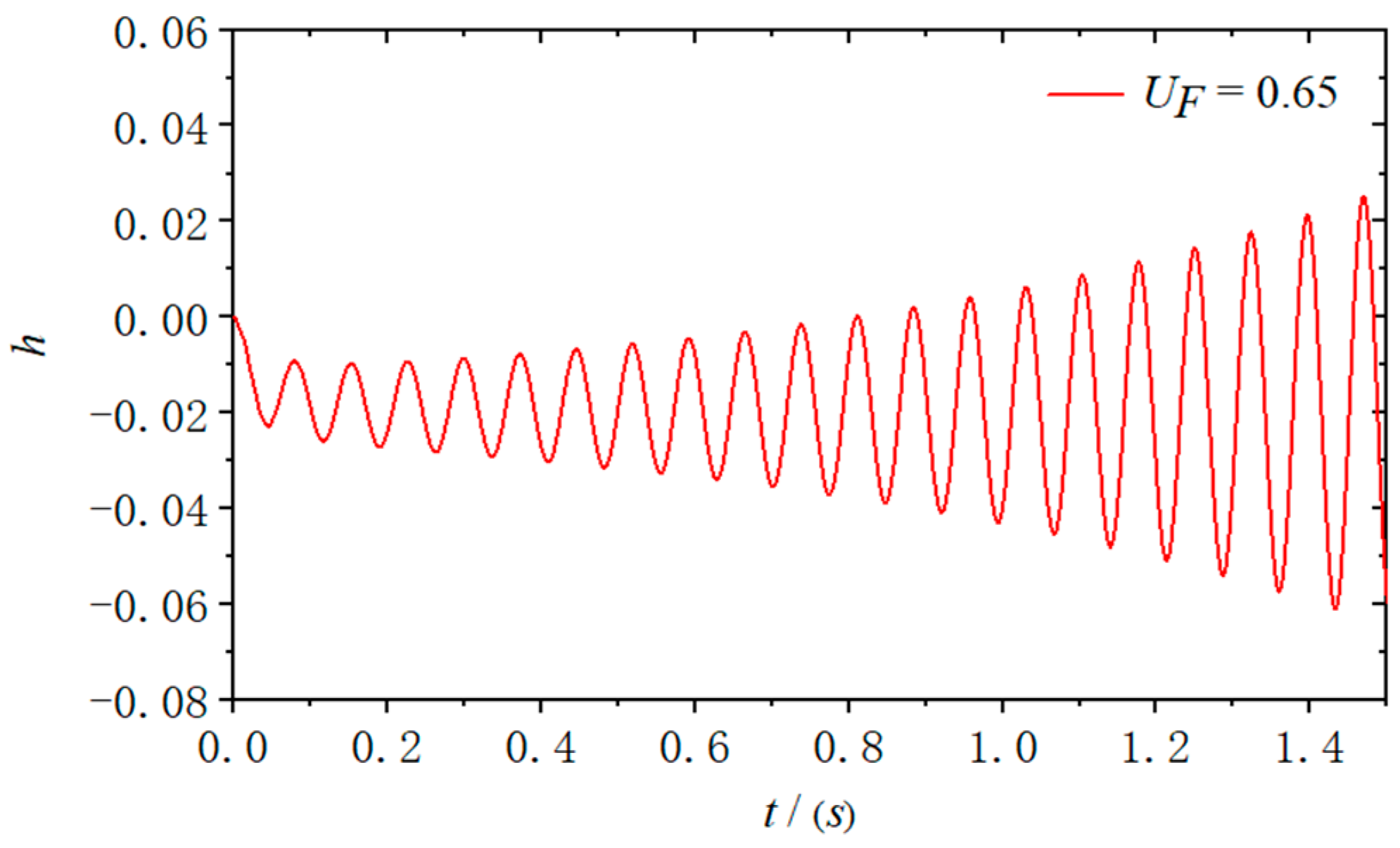 Aerospace 12 00247 g002
