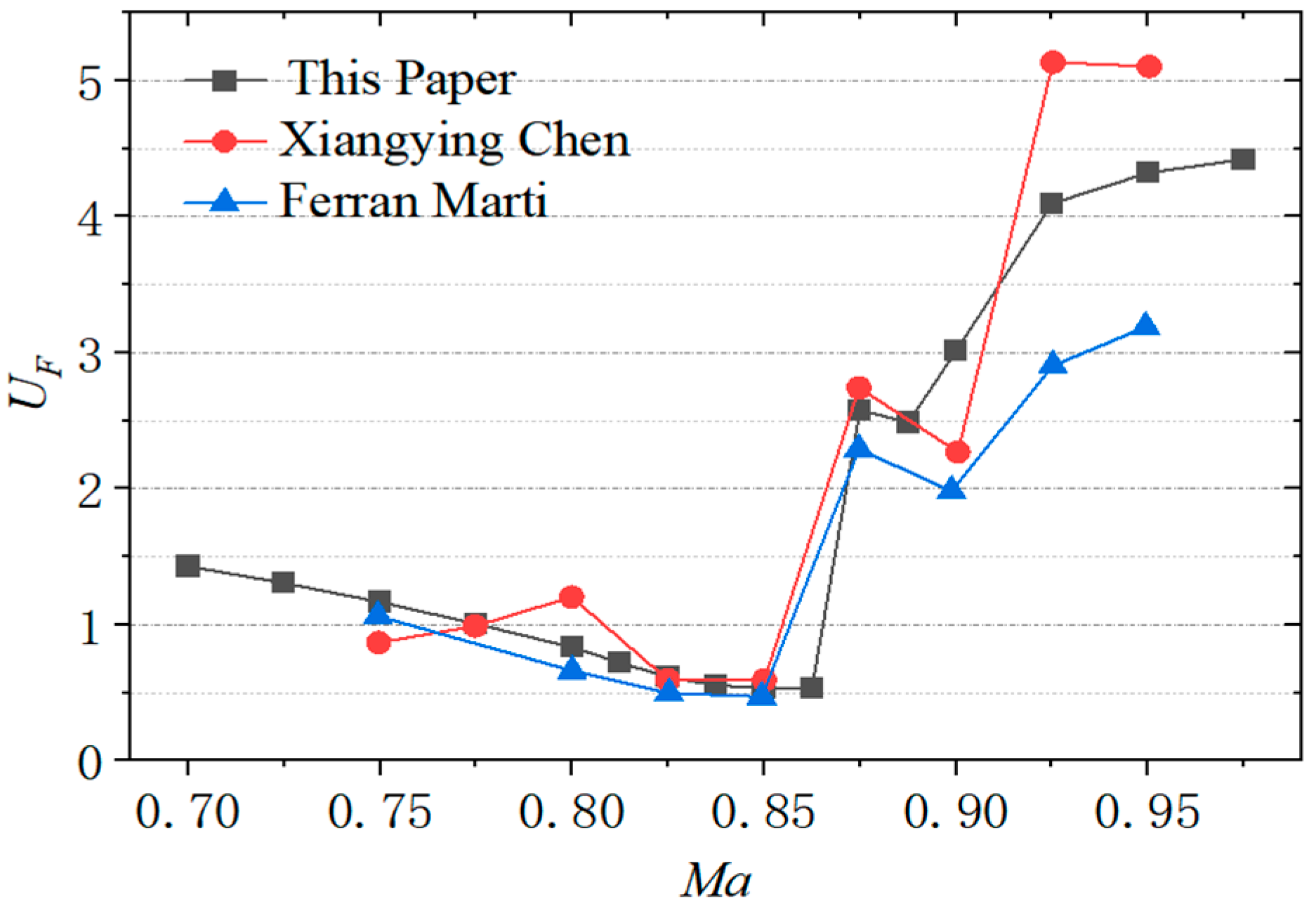 Aerospace 12 00247 g003