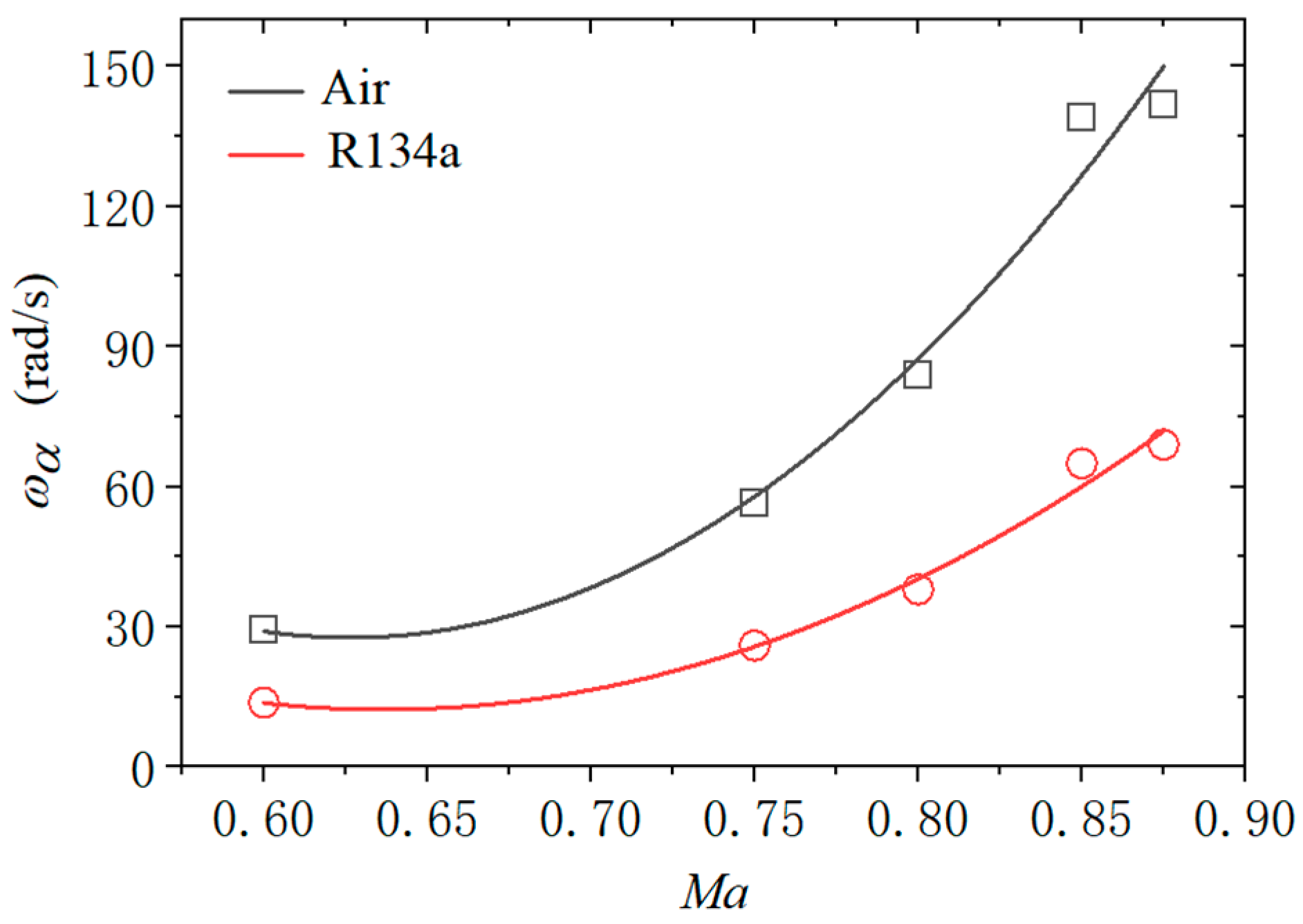 Aerospace 12 00247 g008
