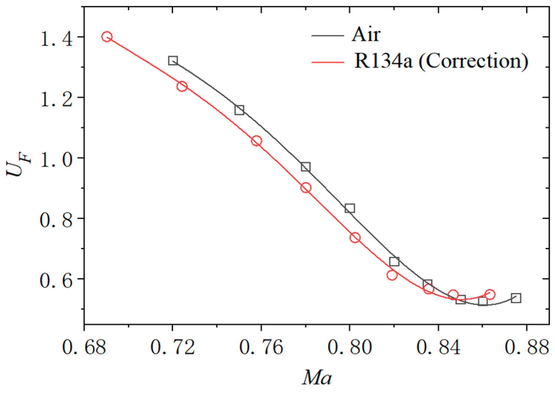 Aerospace 12 00247 g011