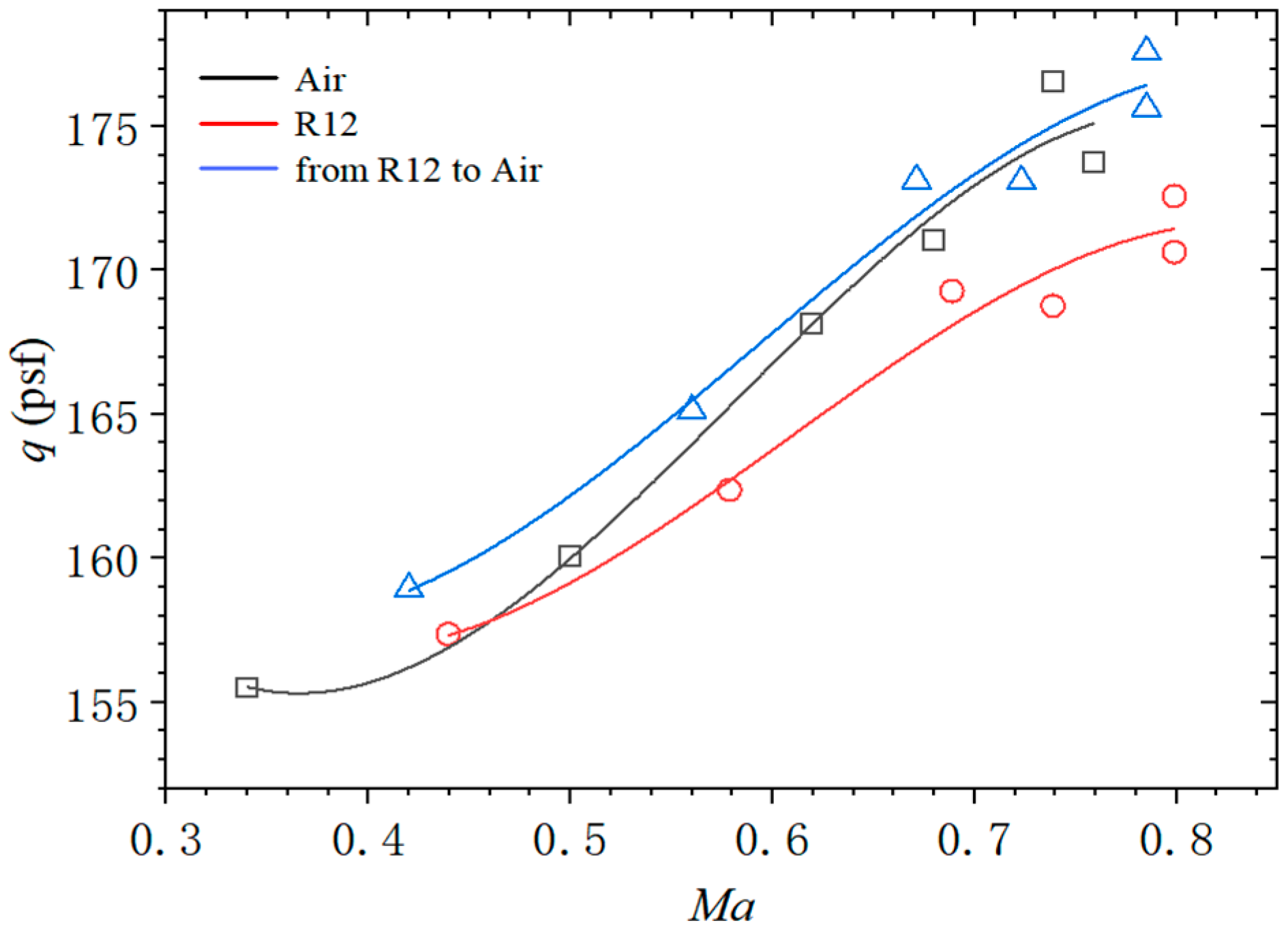 Aerospace 12 00247 g013