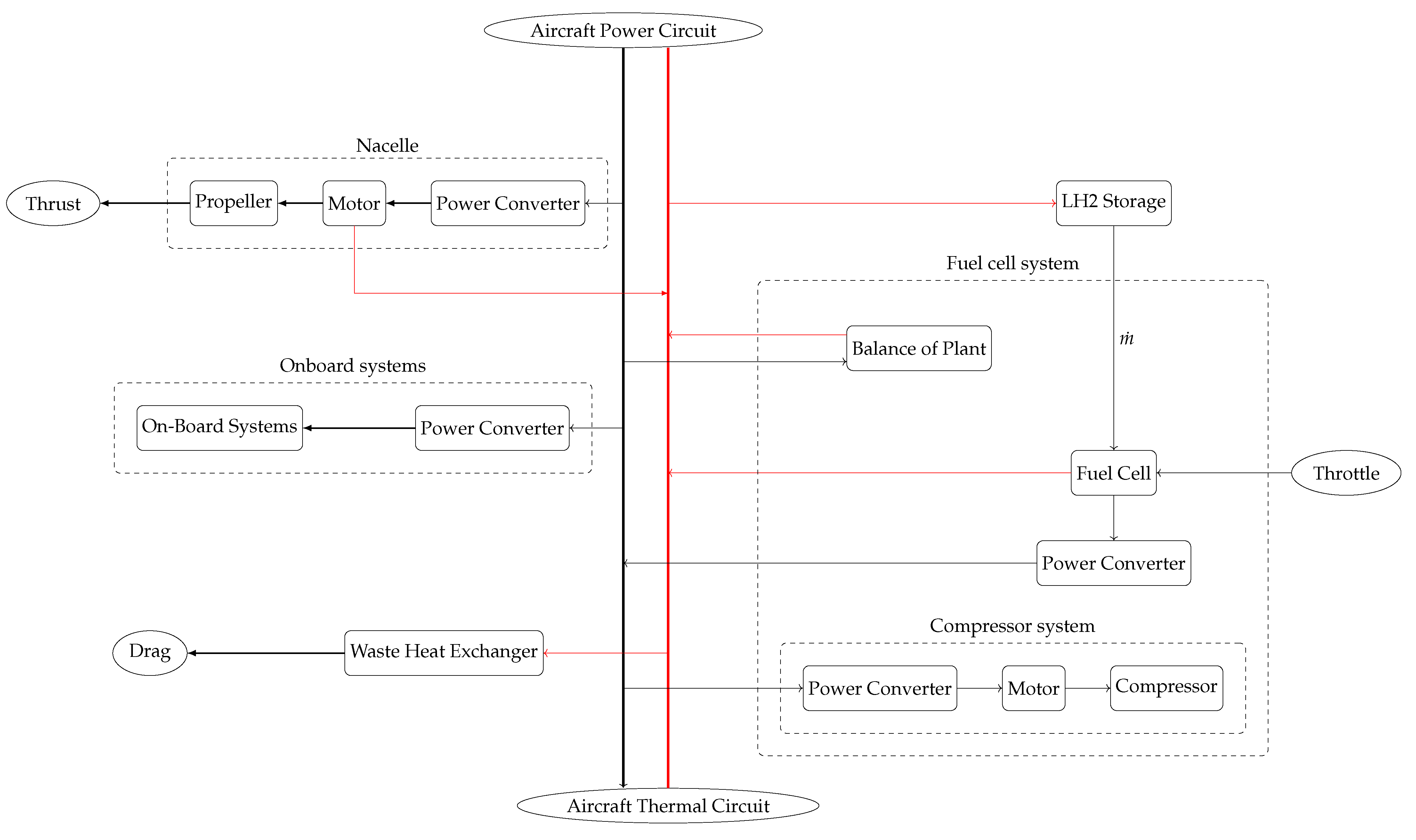 Aerospace 12 00249 g003