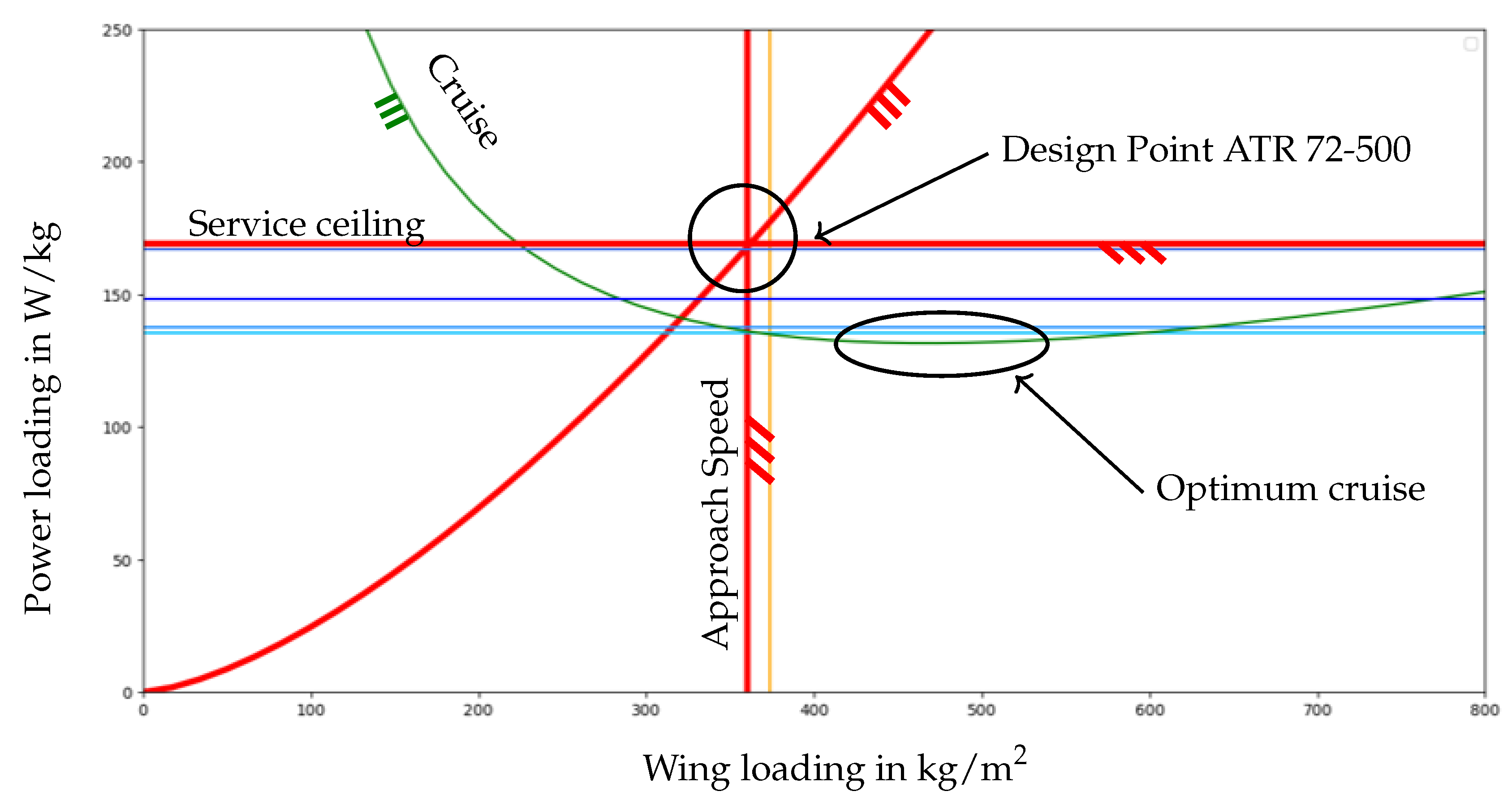 Aerospace 12 00249 g004