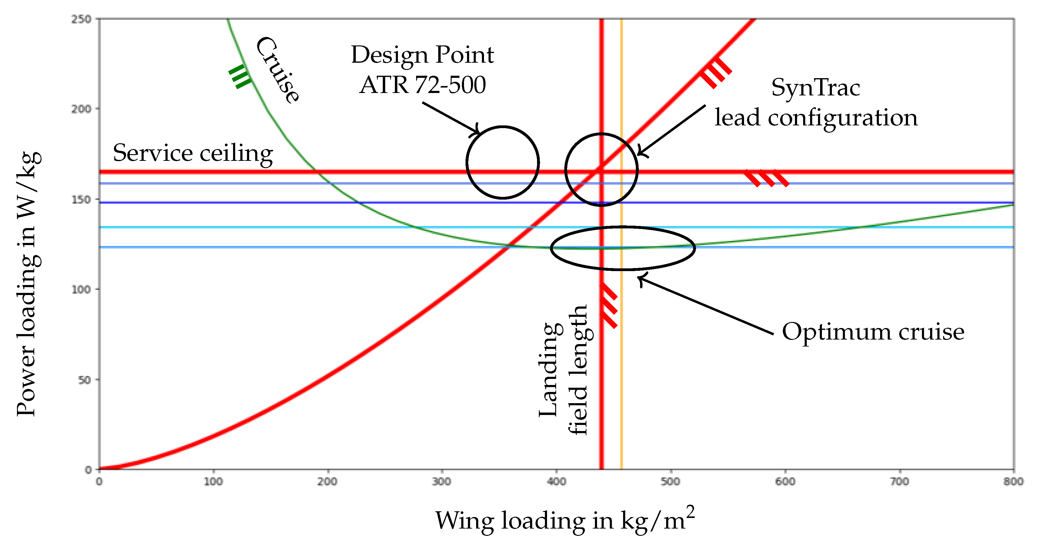 Aerospace 12 00249 g006