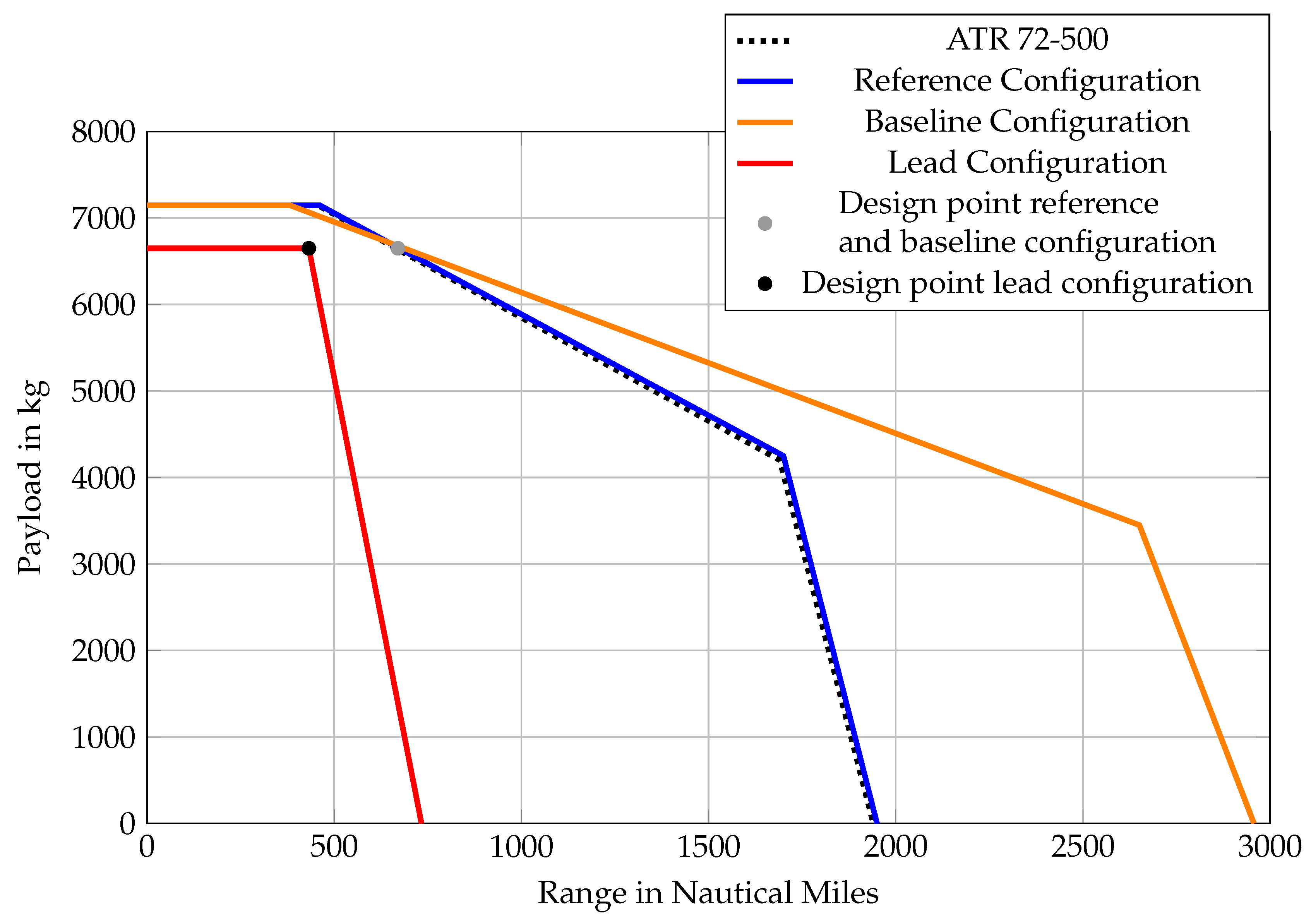 Aerospace 12 00249 g008