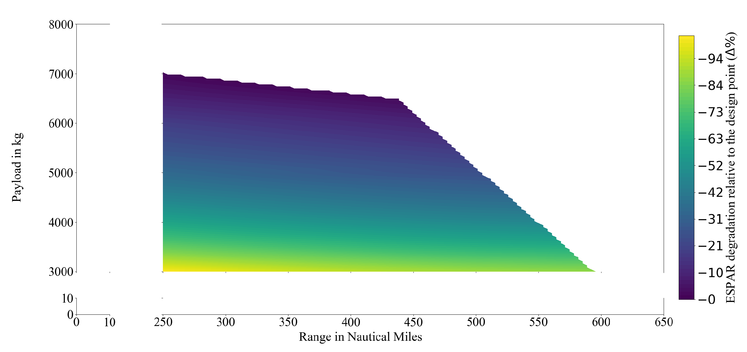Aerospace 12 00249 g009