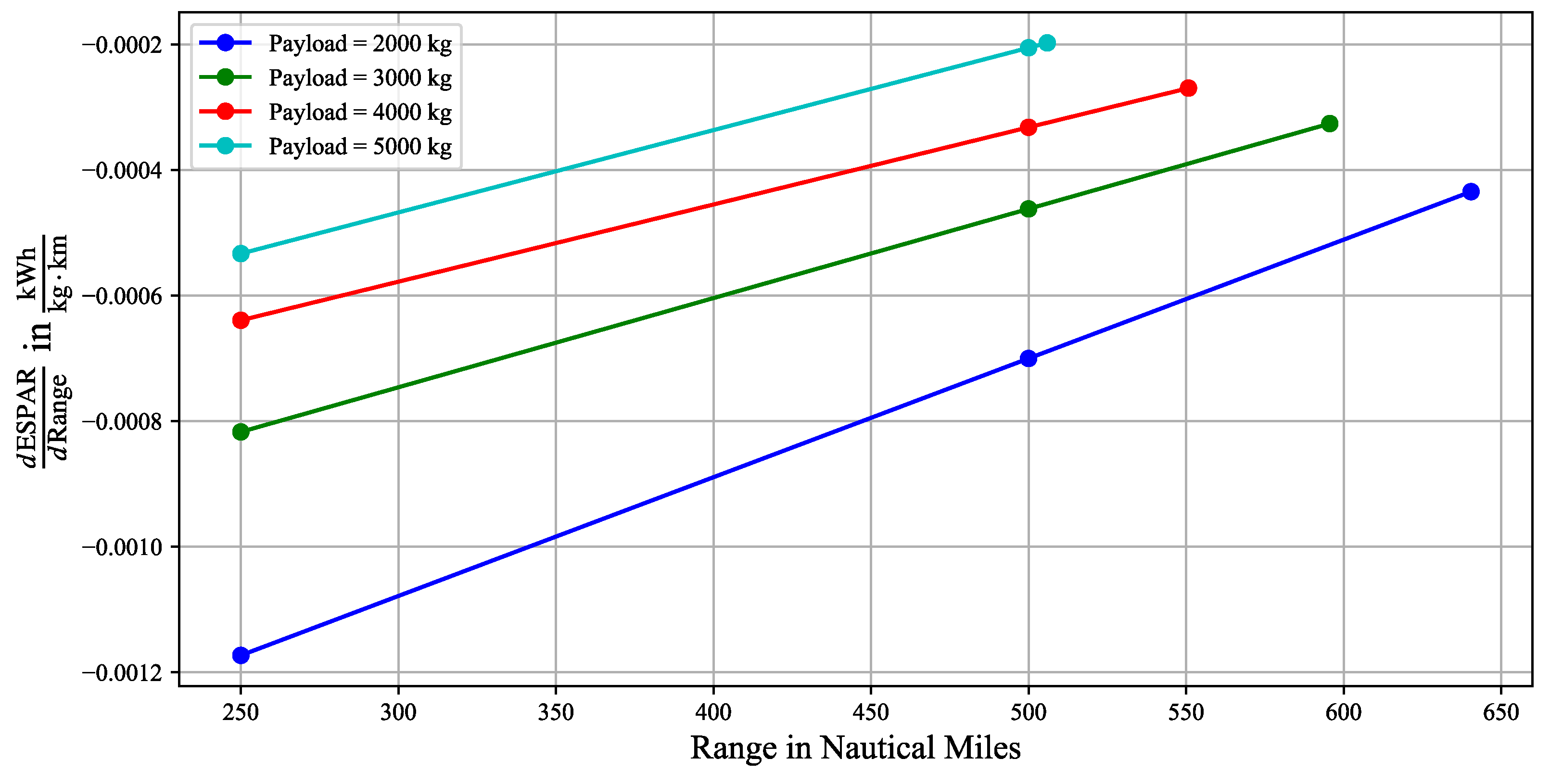 Aerospace 12 00249 g010