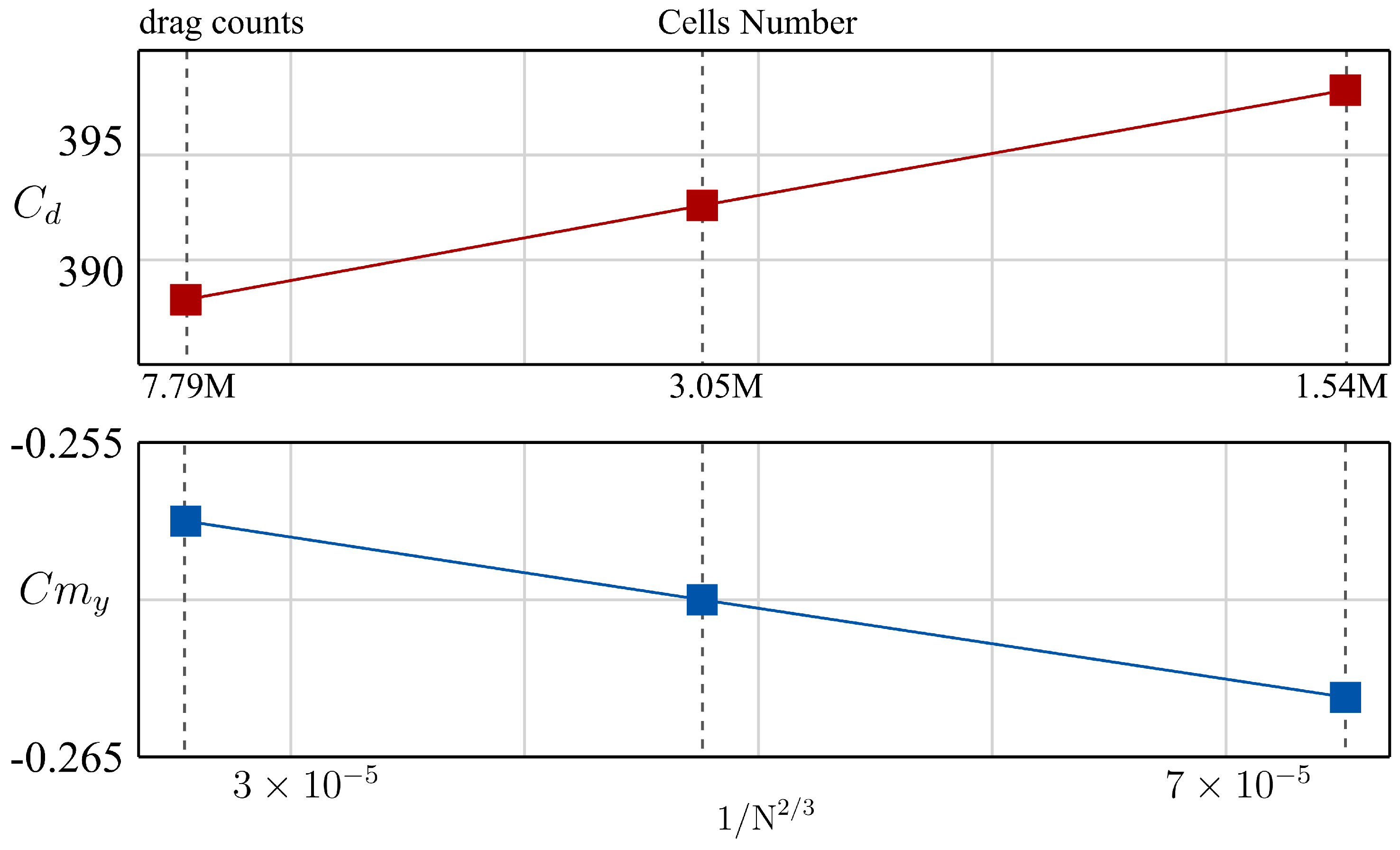 Aerospace 12 00258 g006