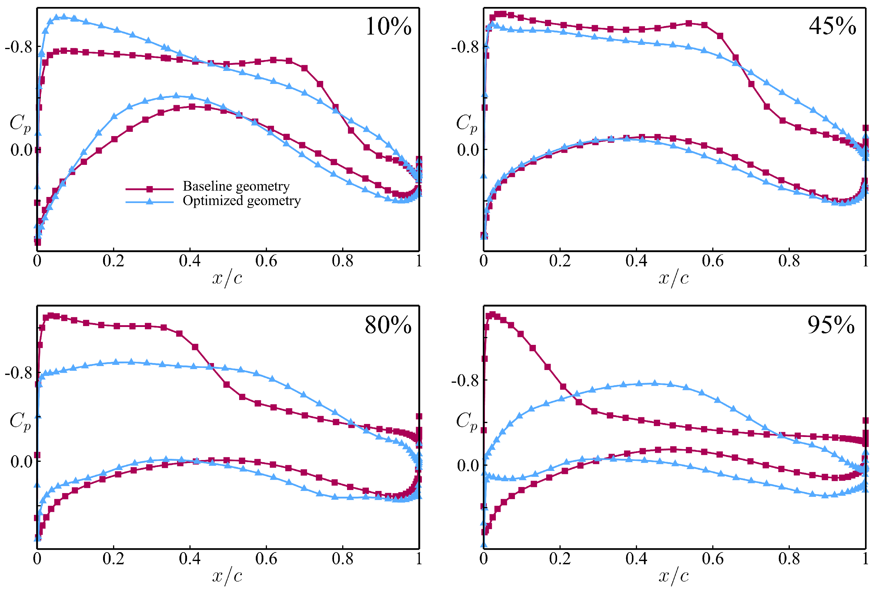 Aerospace 12 00258 g014
