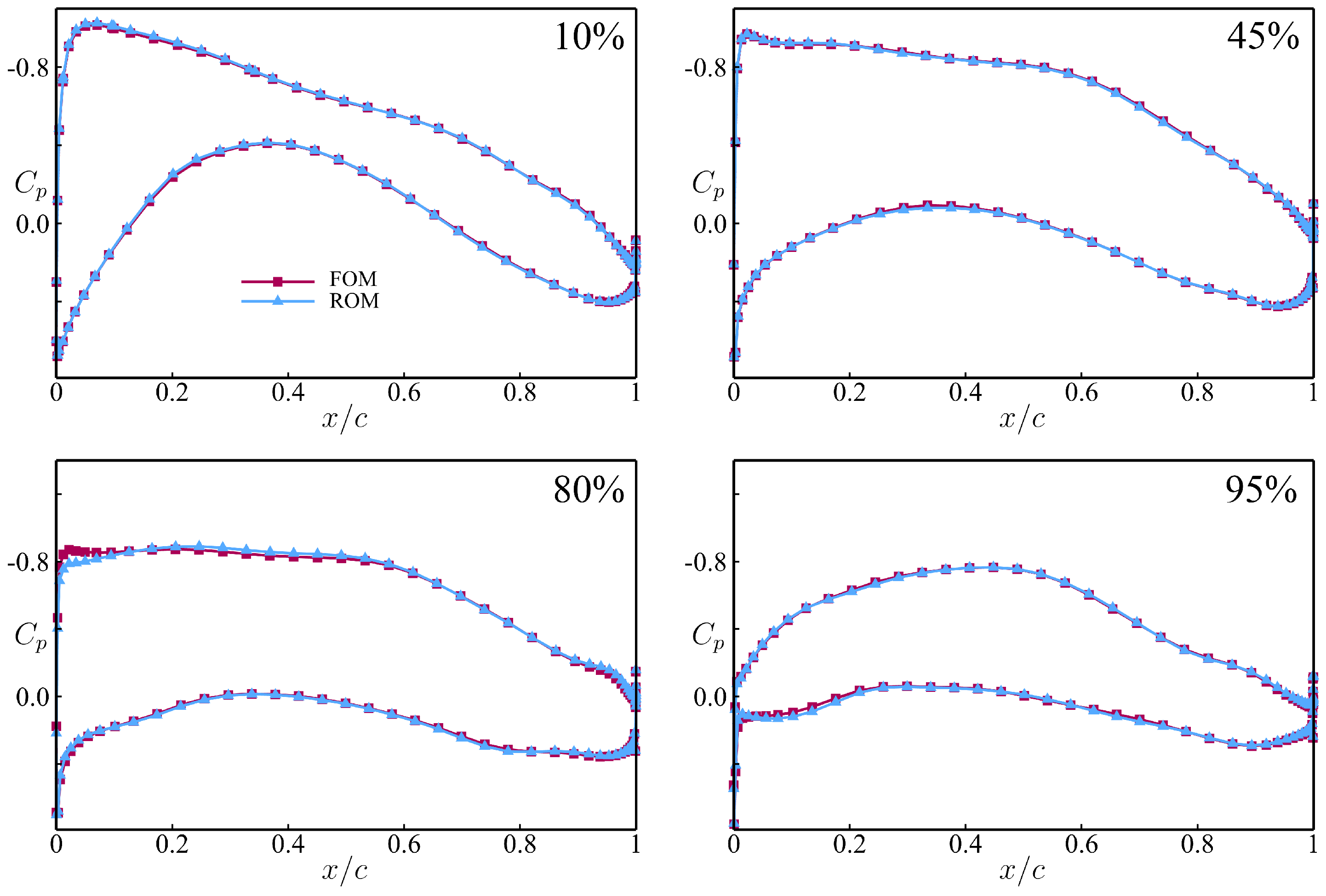 Aerospace 12 00258 g016
