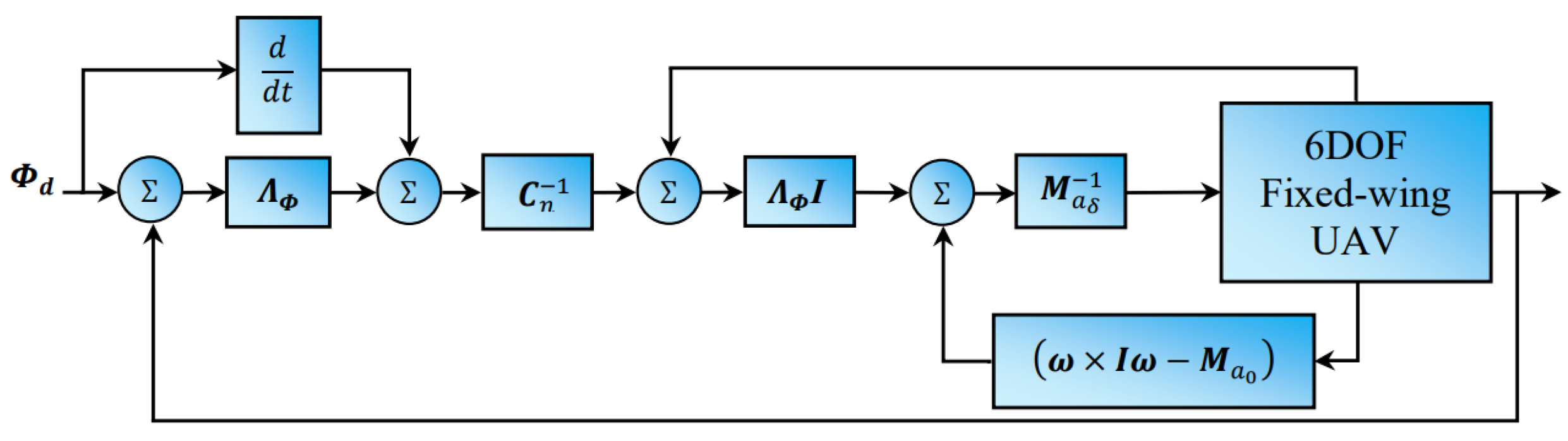 Aerospace 12 00261 g003