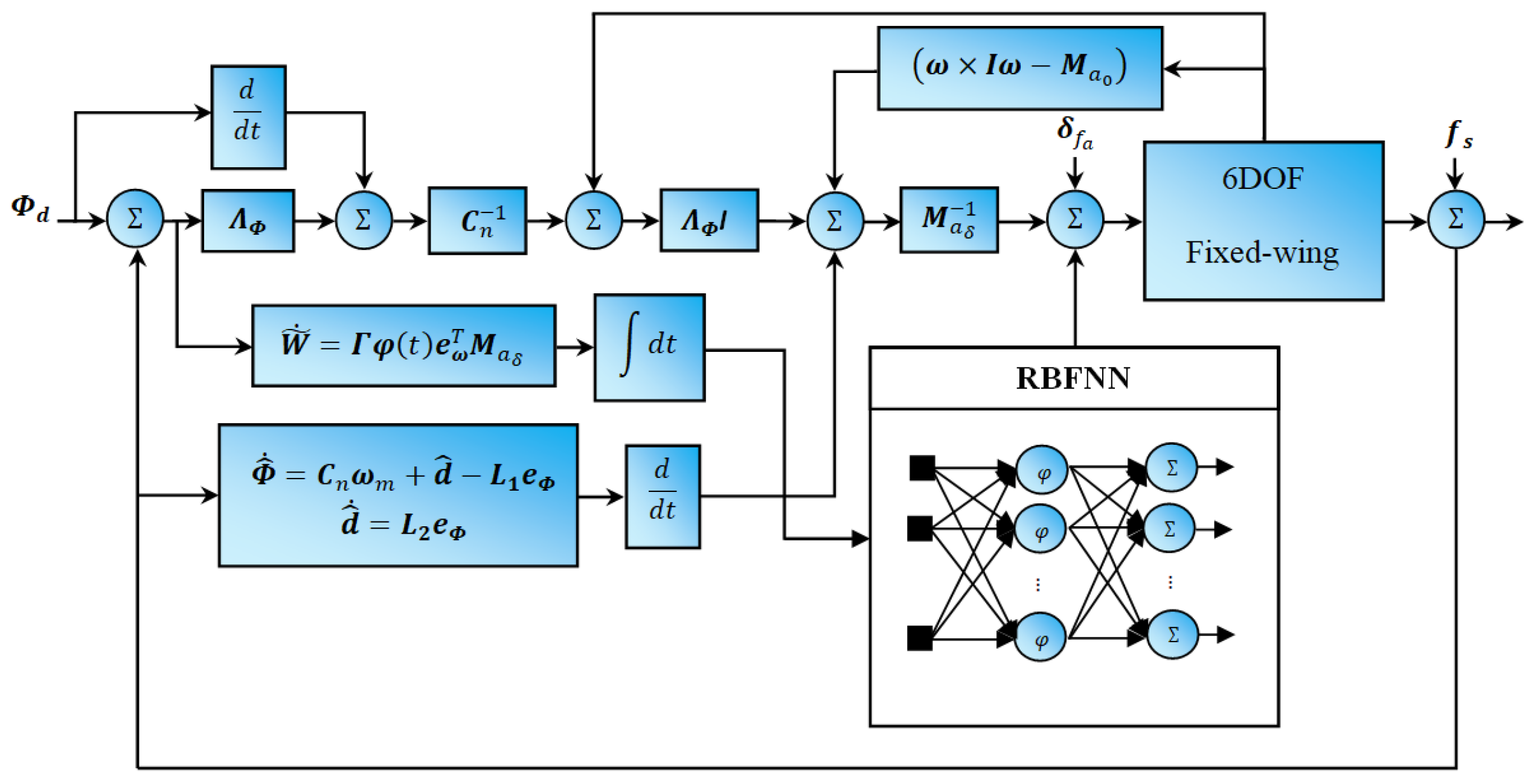 Aerospace 12 00261 g005